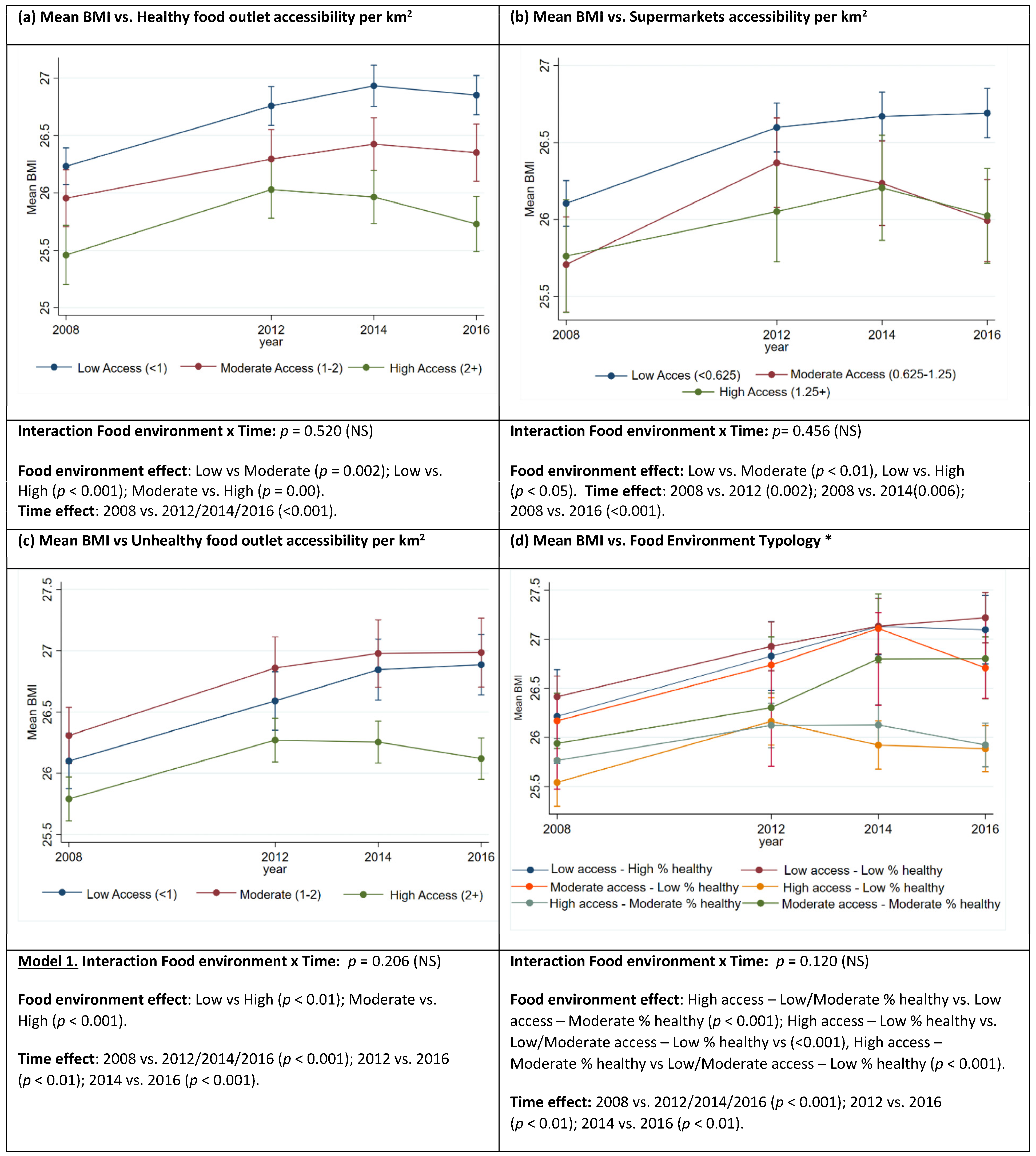 Nutrients 15 04503 g001