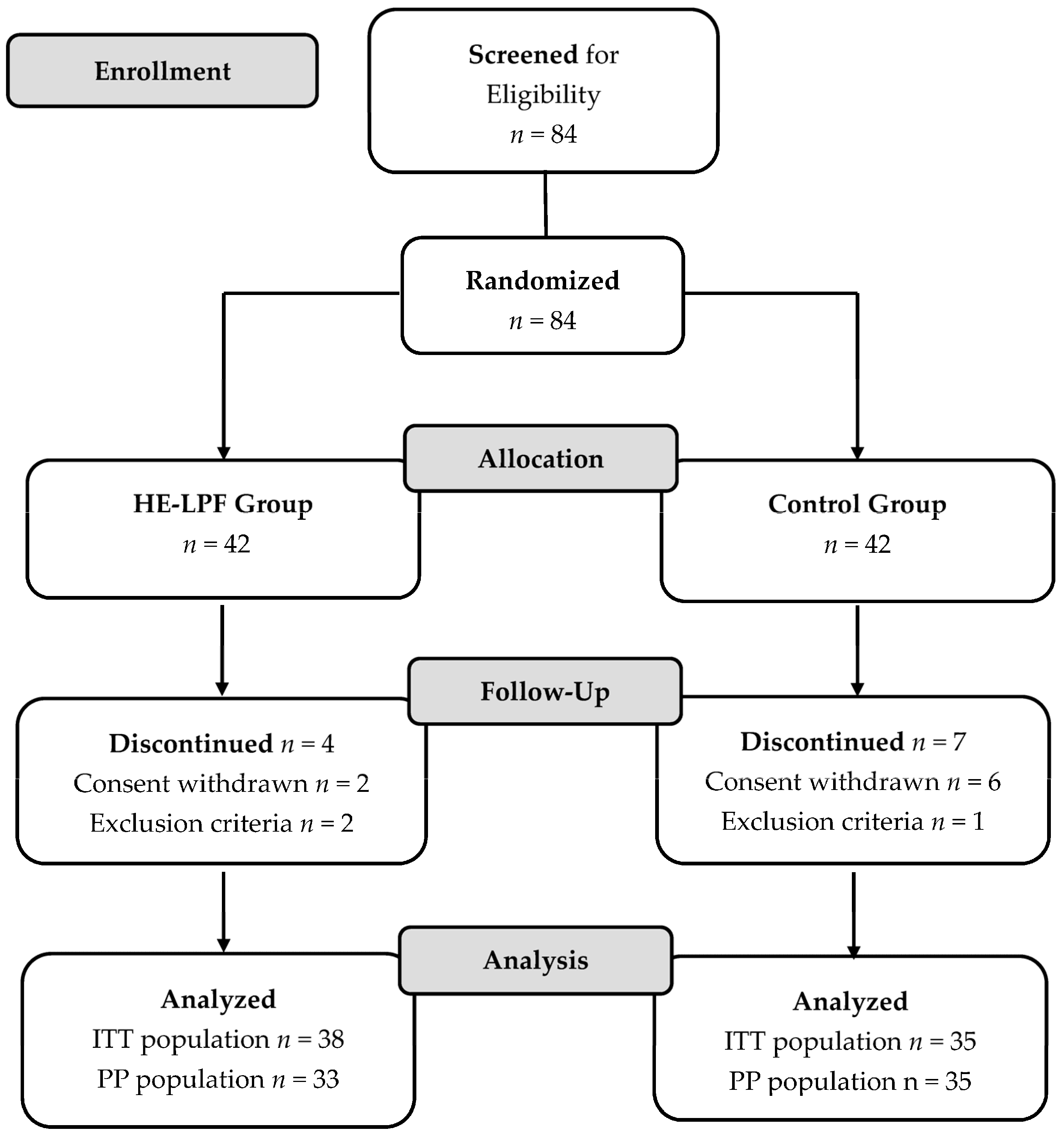 Nutrients 15 04506 g001
