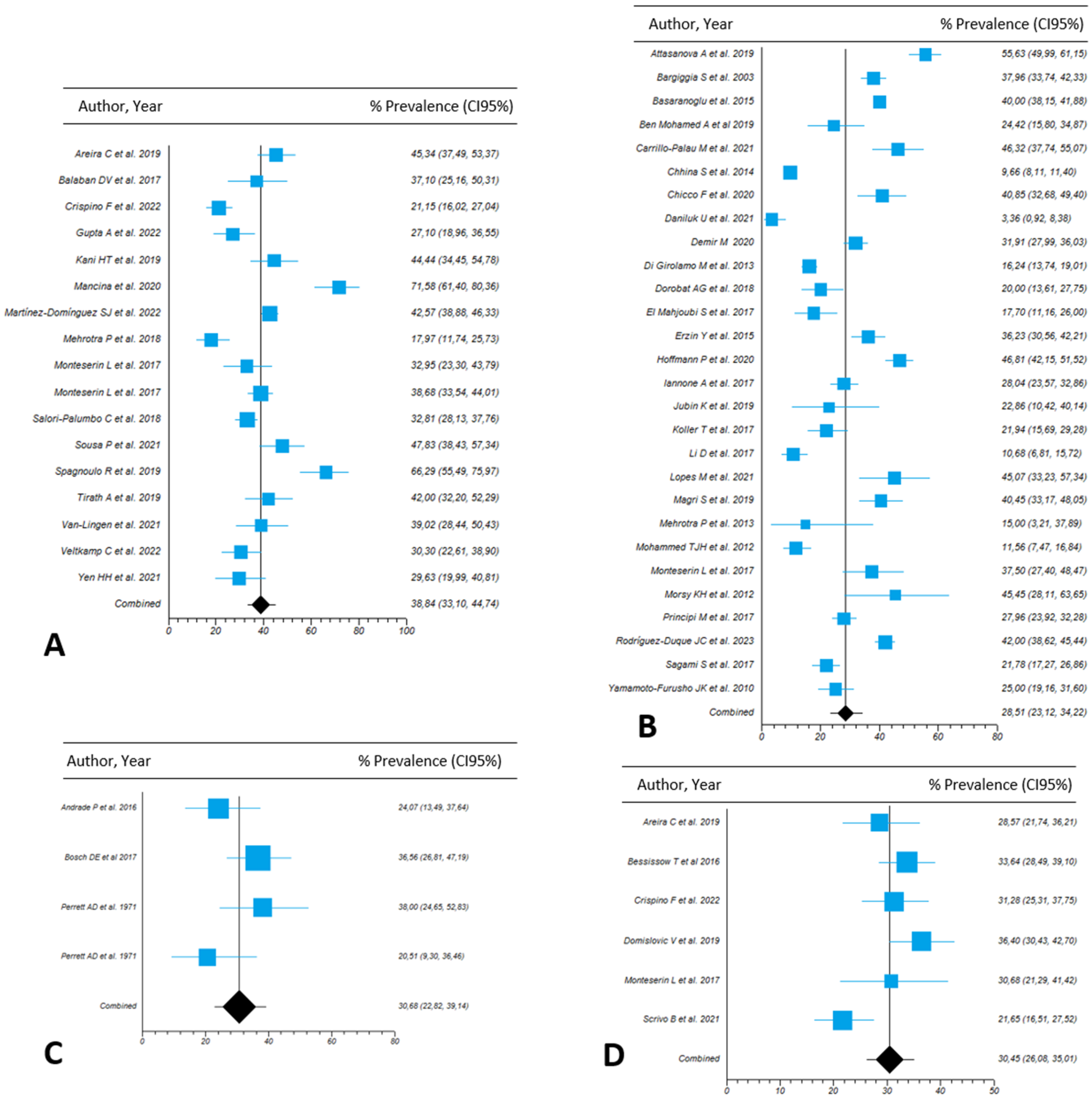 Nutrients 15 04507 g001 Nutrients 15 04507 g001