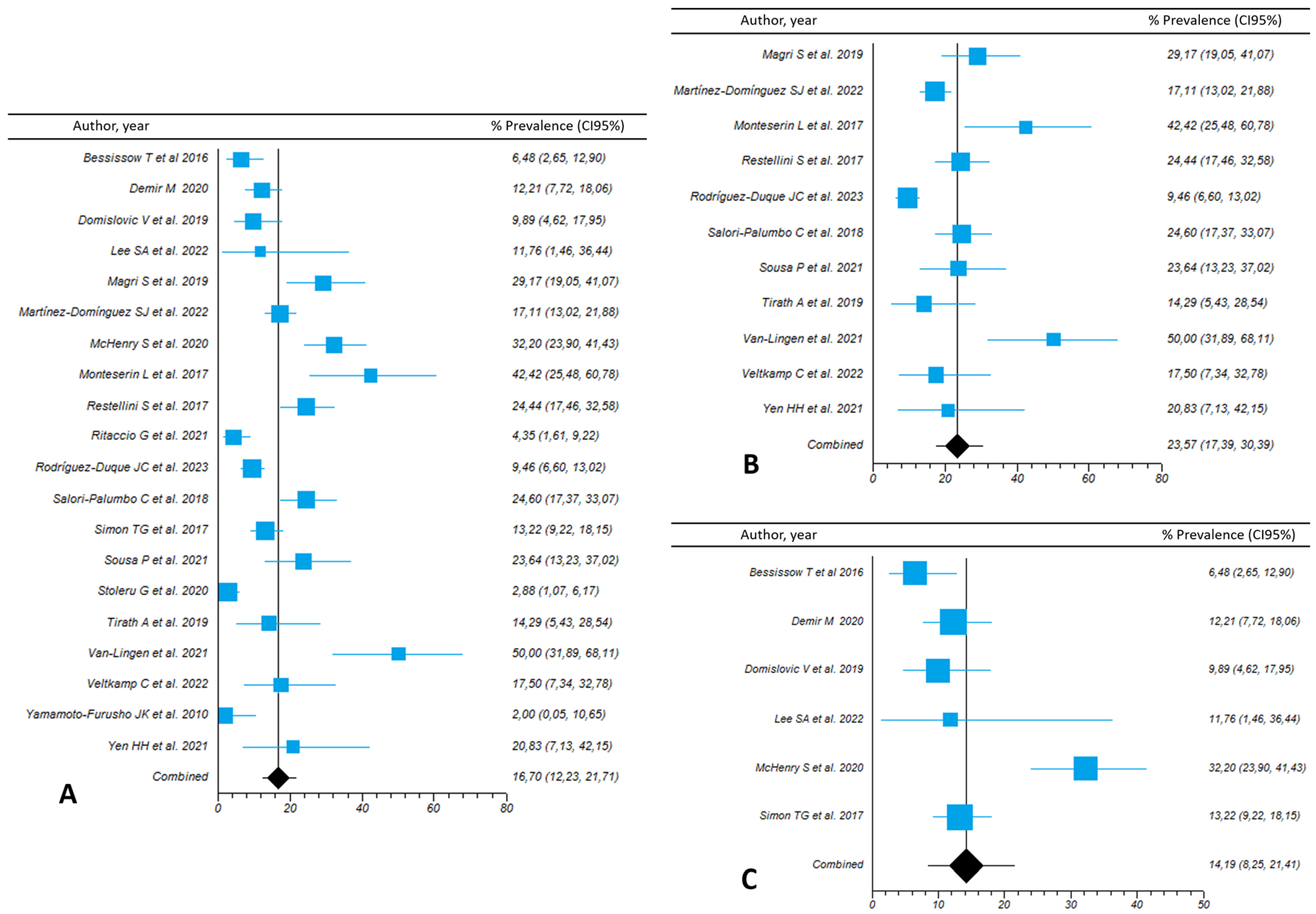 Nutrients 15 04507 g002 Nutrients 15 04507 g002