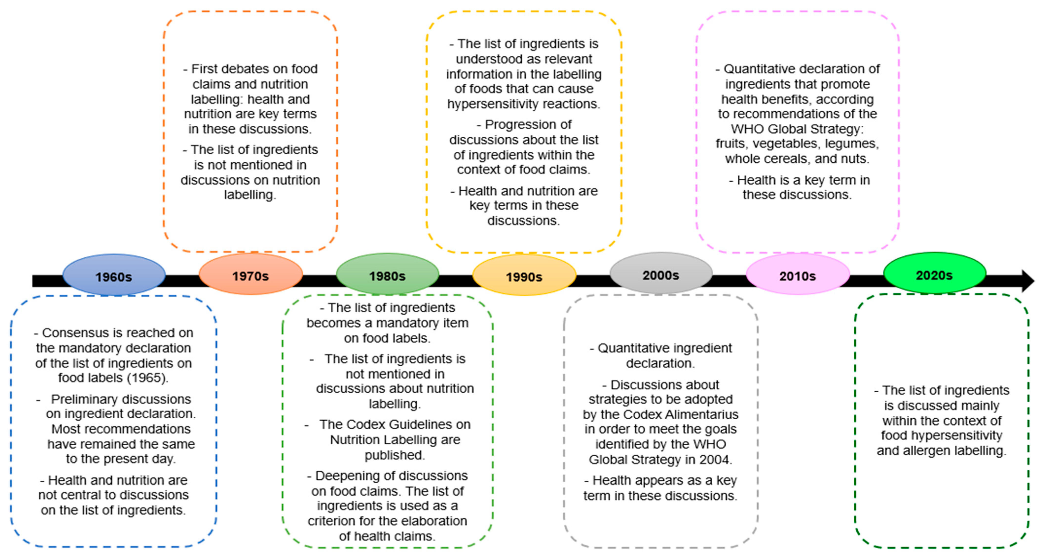 Nutrients 15 04513 g001