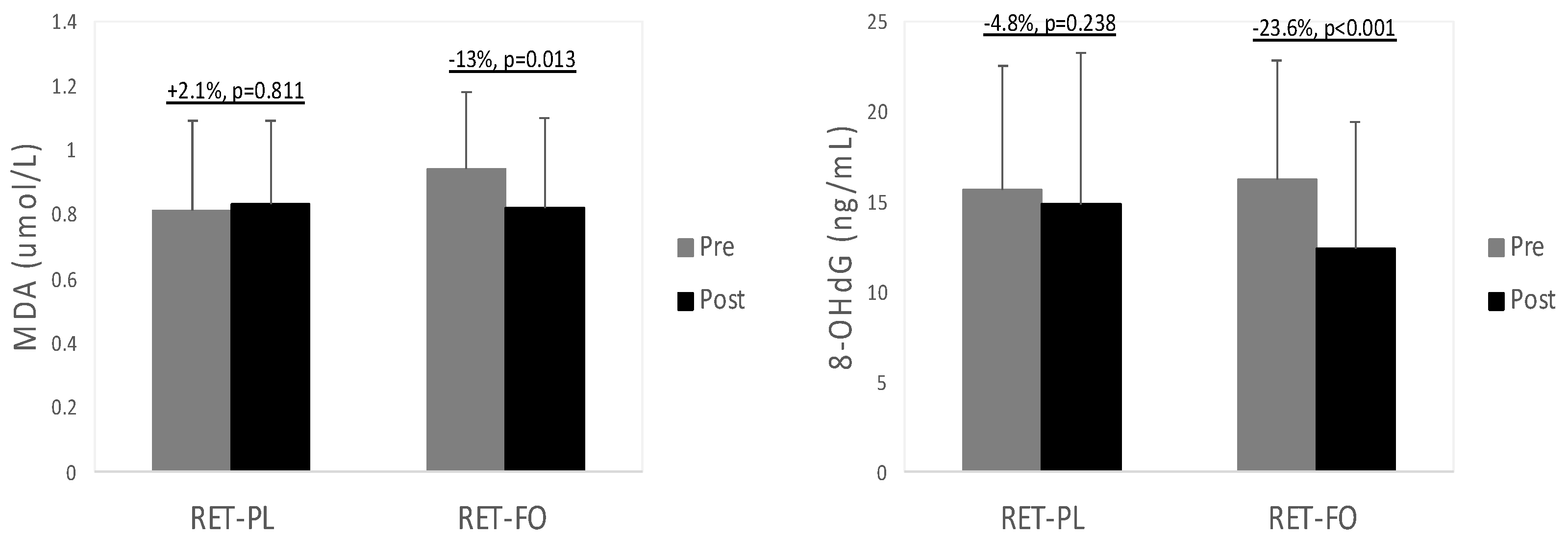 Nutrients 15 04516 g002