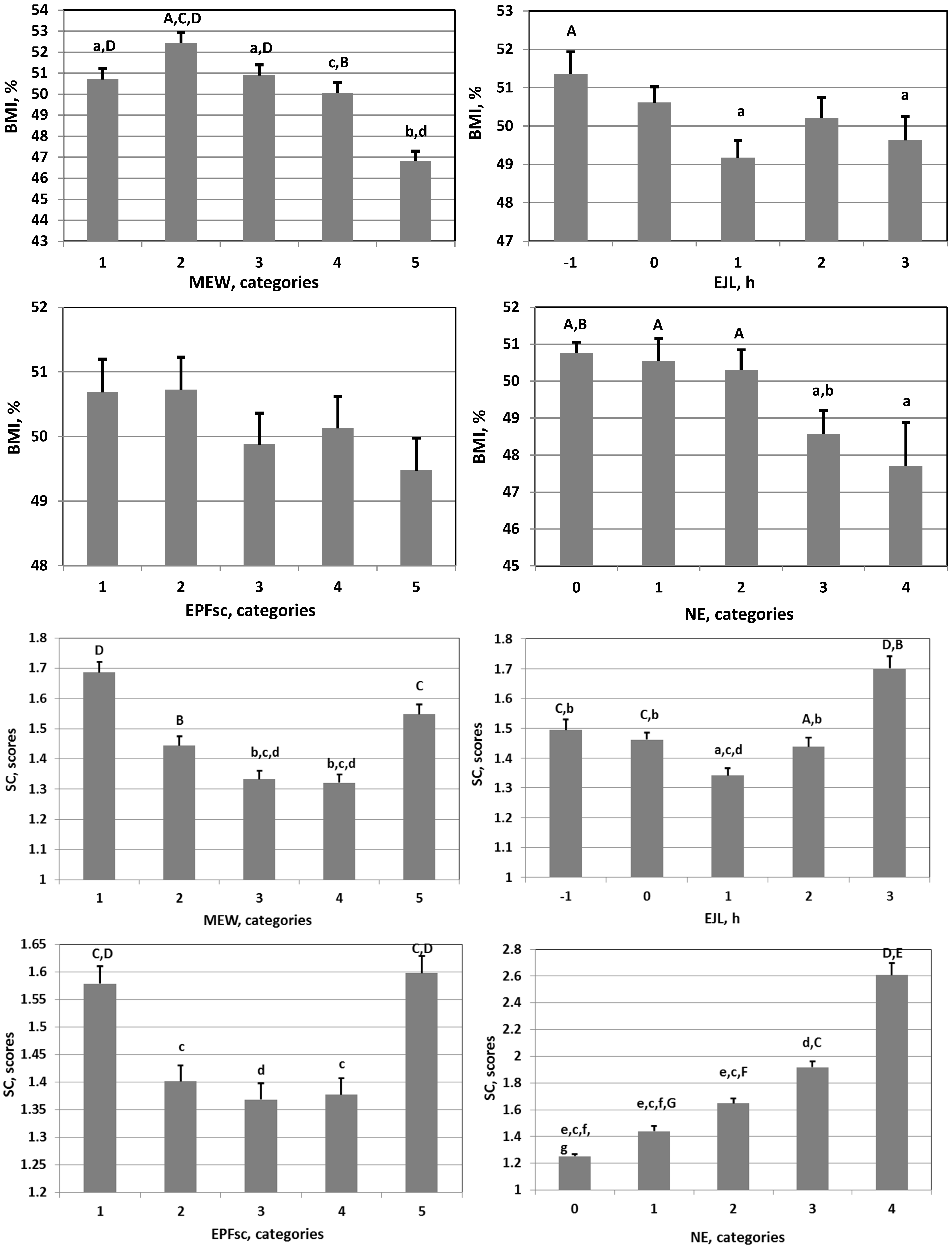Nutrients 15 04521 g001