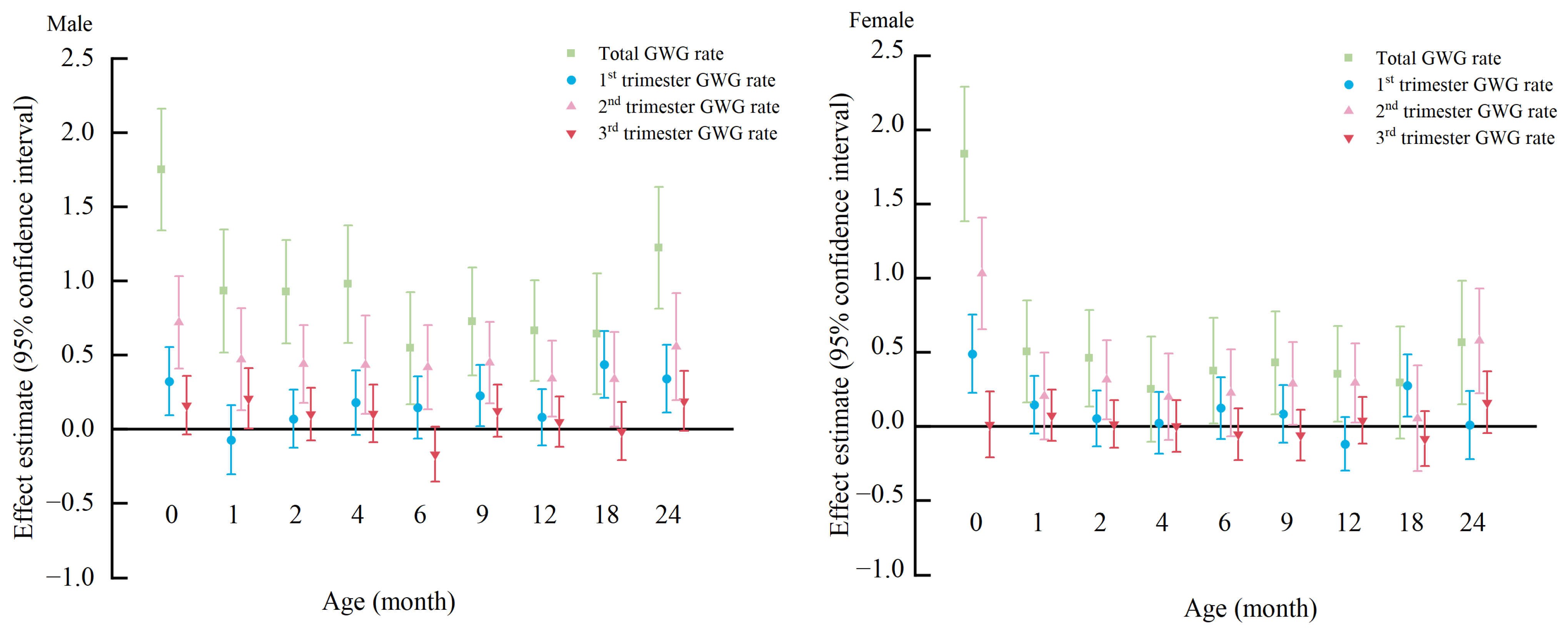 Nutrients 15 04523 g003