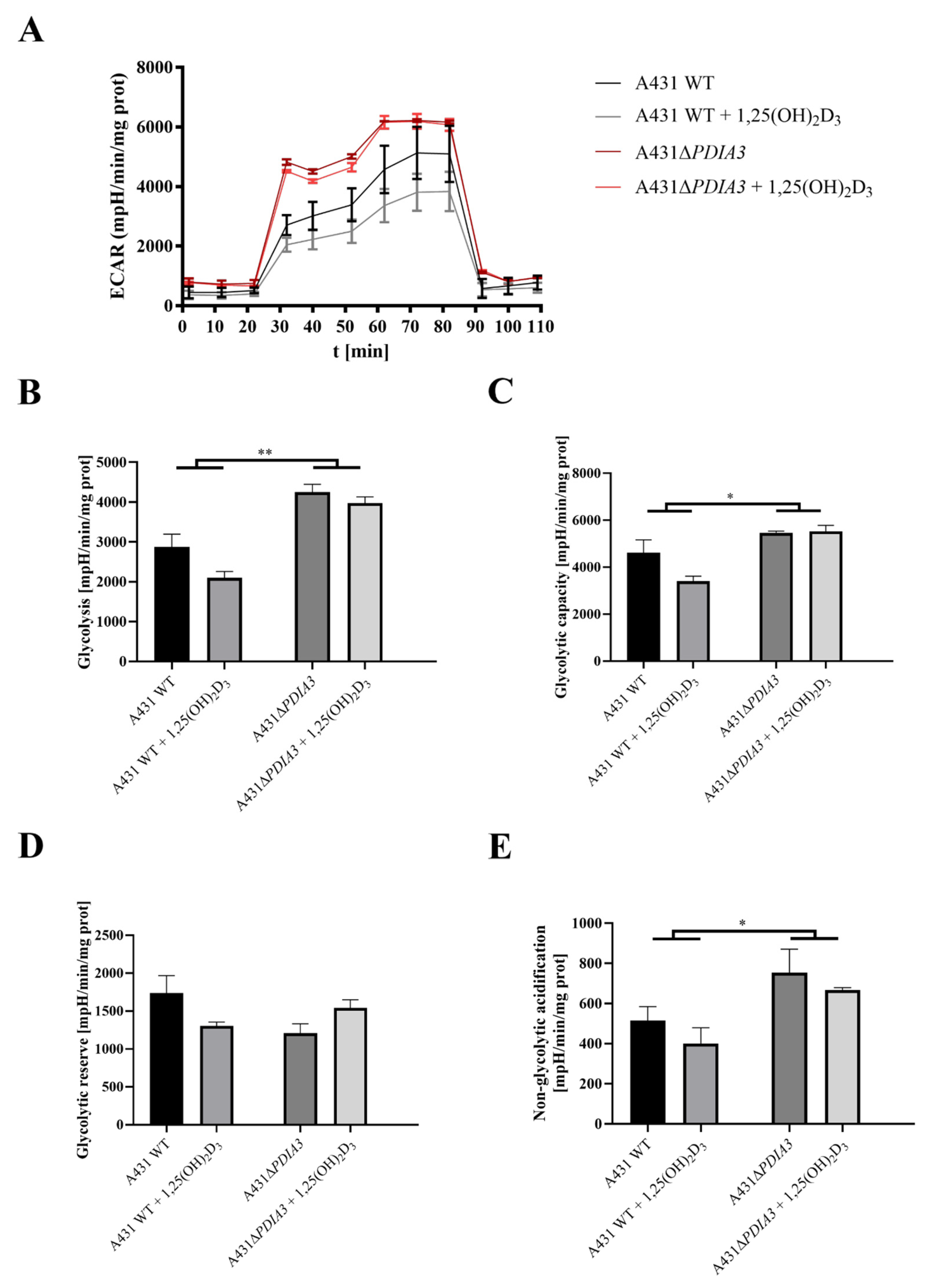 Nutrients 15 04529 g004 Nutrients 15 04529 g004