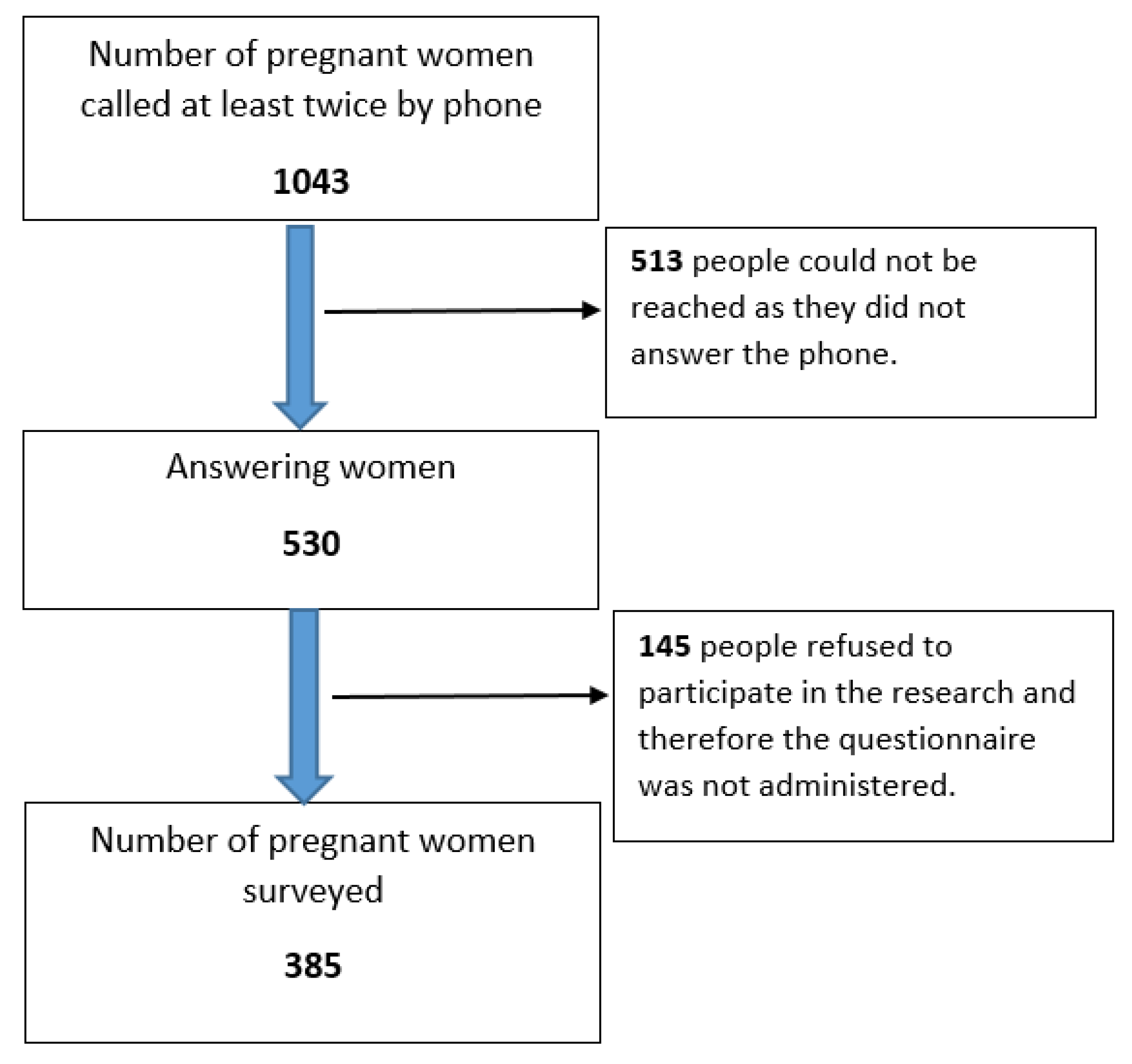 Nutrients 15 04541 g001