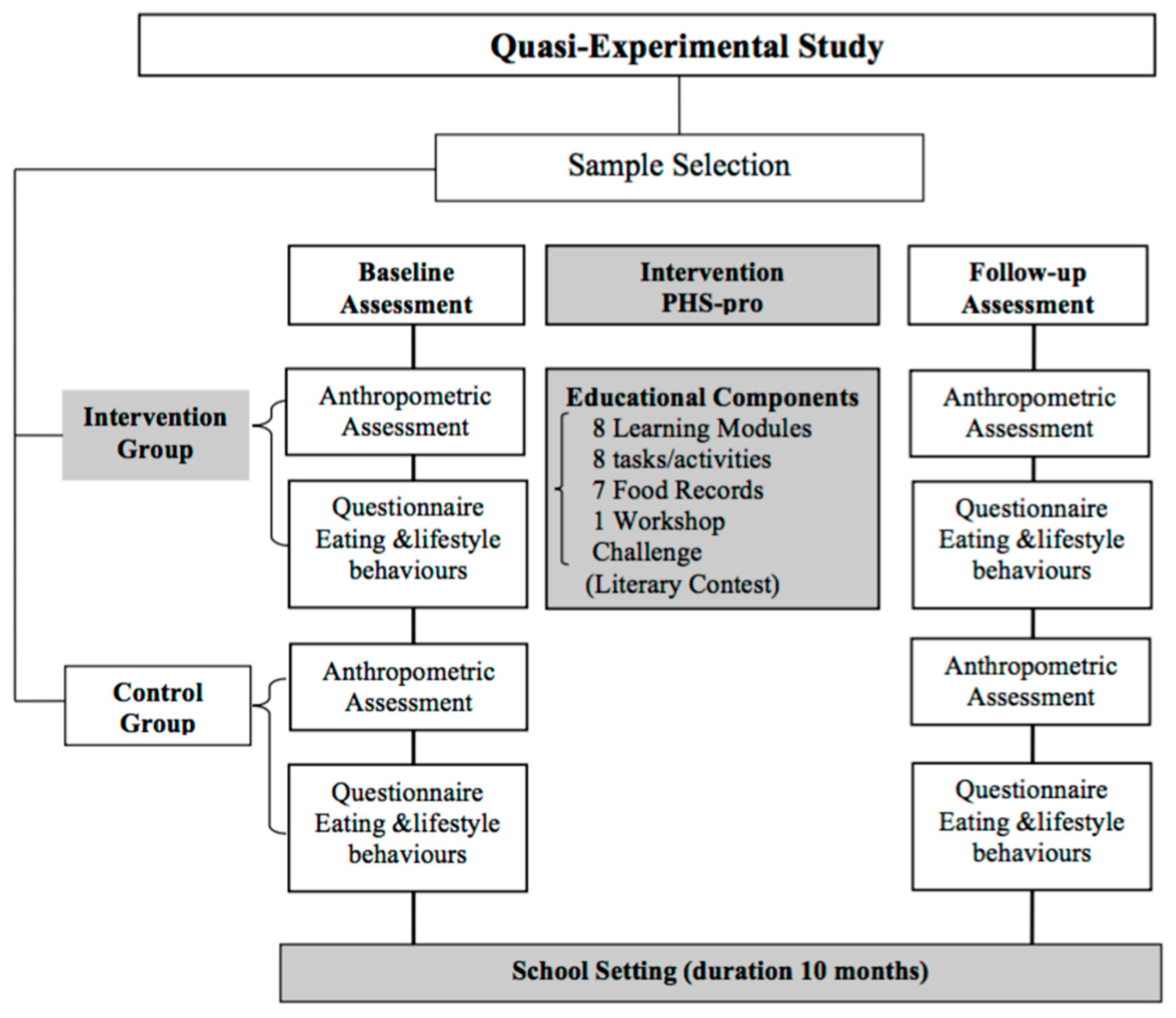 Nutrients 15 04543 g001 Nutrients 15 04543 g001