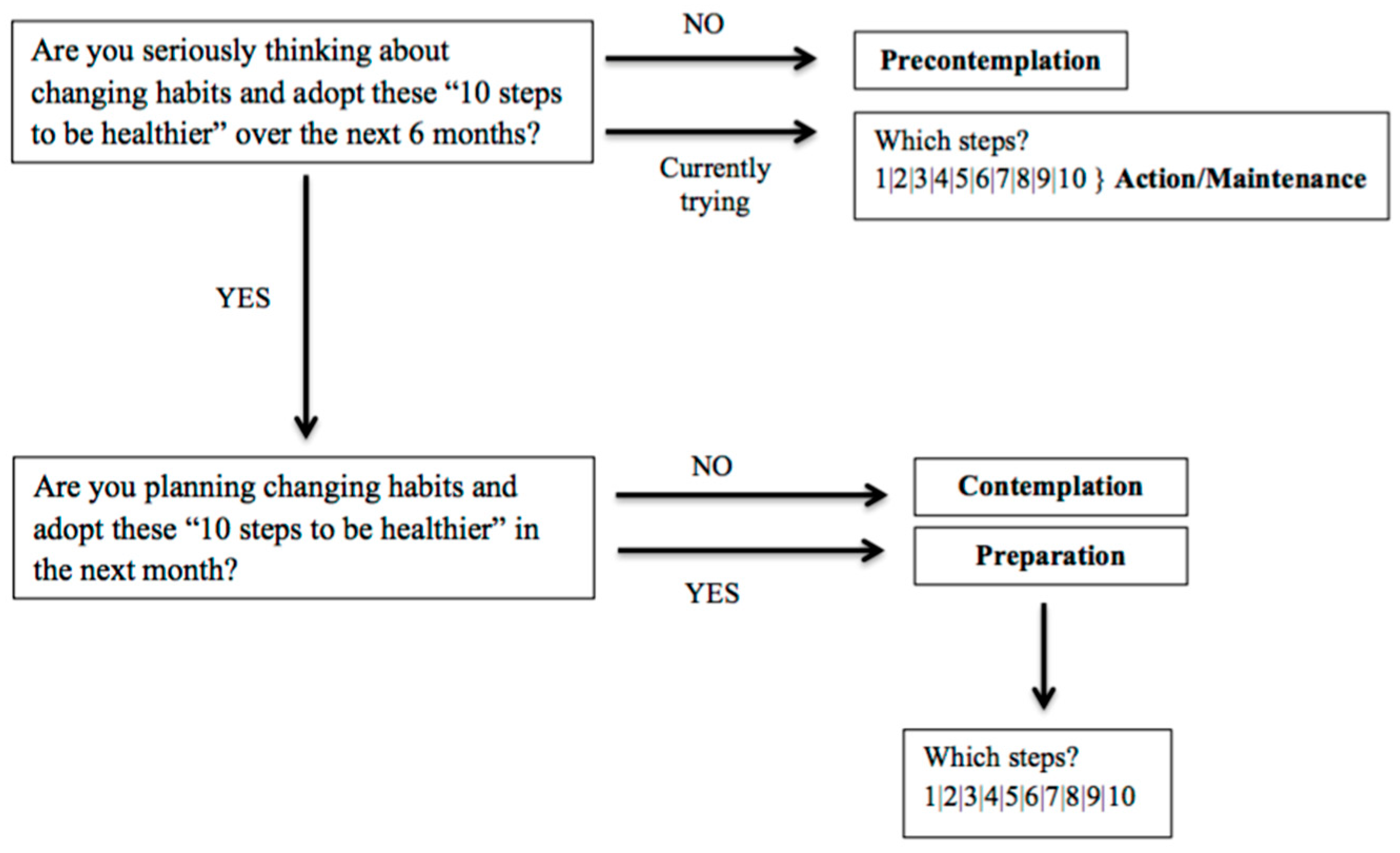 Nutrients 15 04543 g004 Nutrients 15 04543 g004