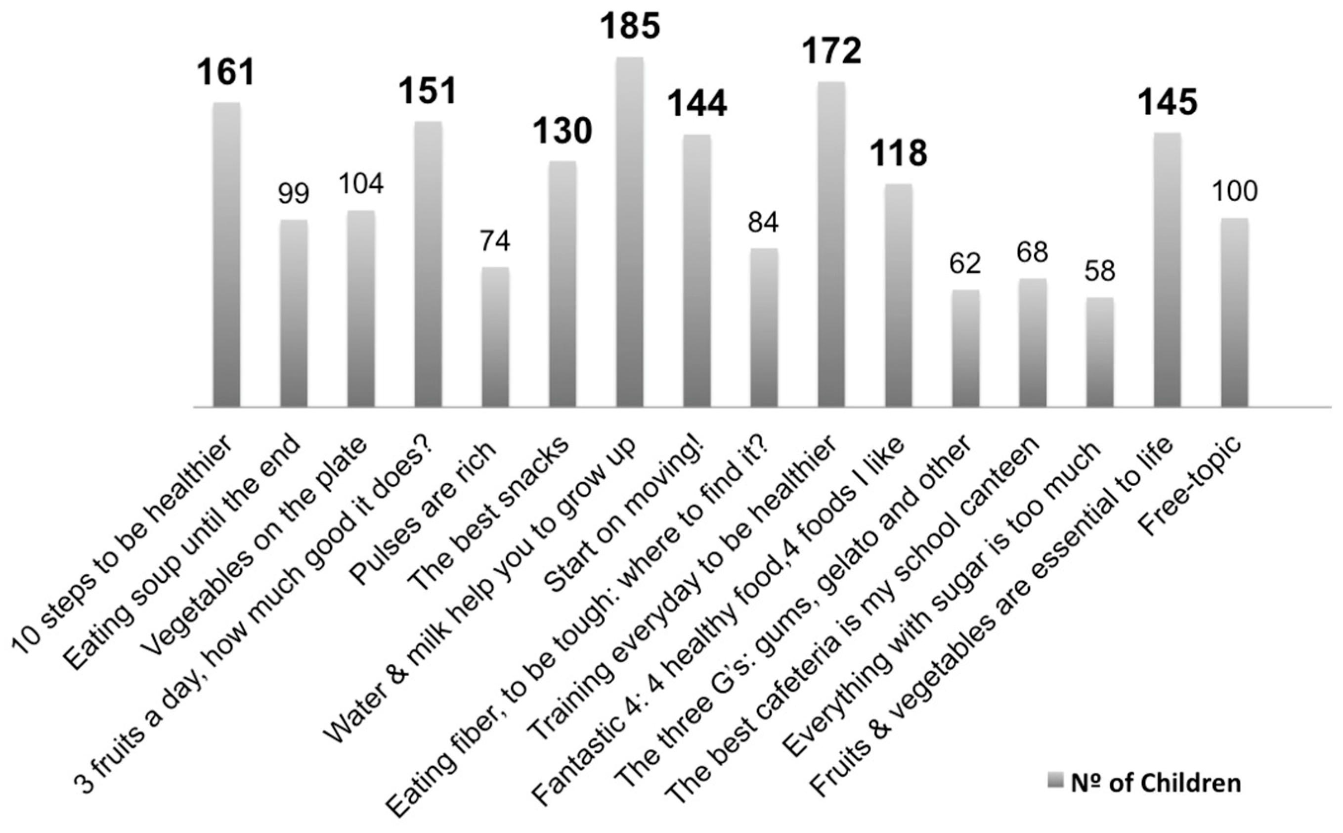 Nutrients 15 04543 g006 Nutrients 15 04543 g006