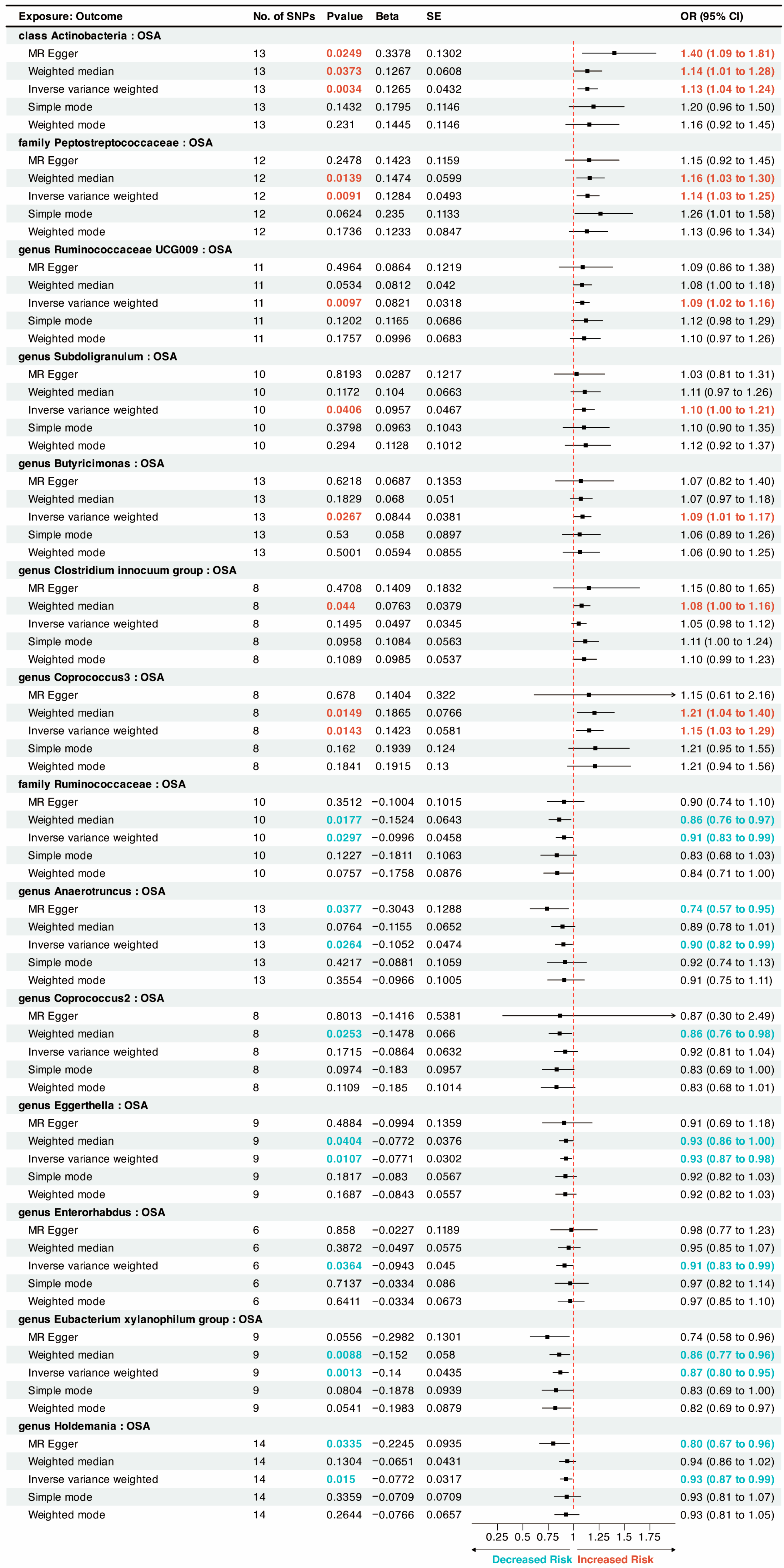 Nutrients 15 04544 g002
