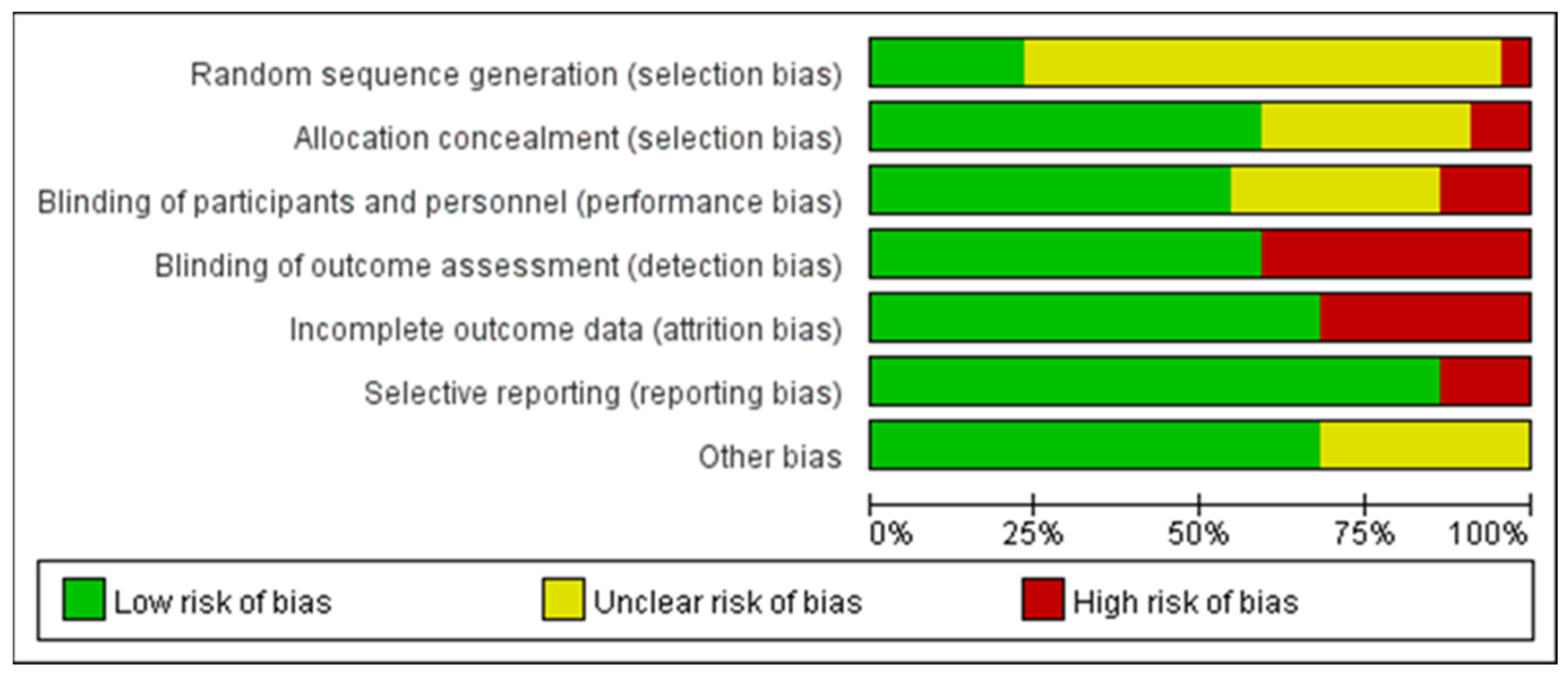 Nutrients 15 04547 g003