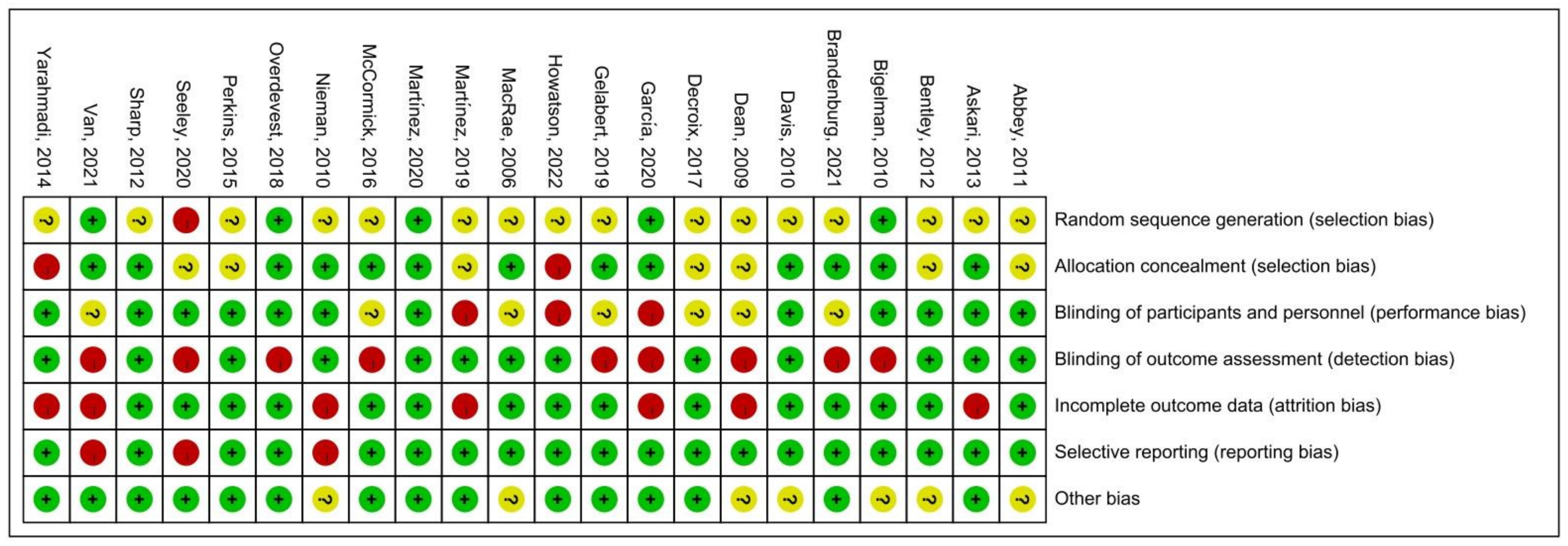 Nutrients 15 04547 g004