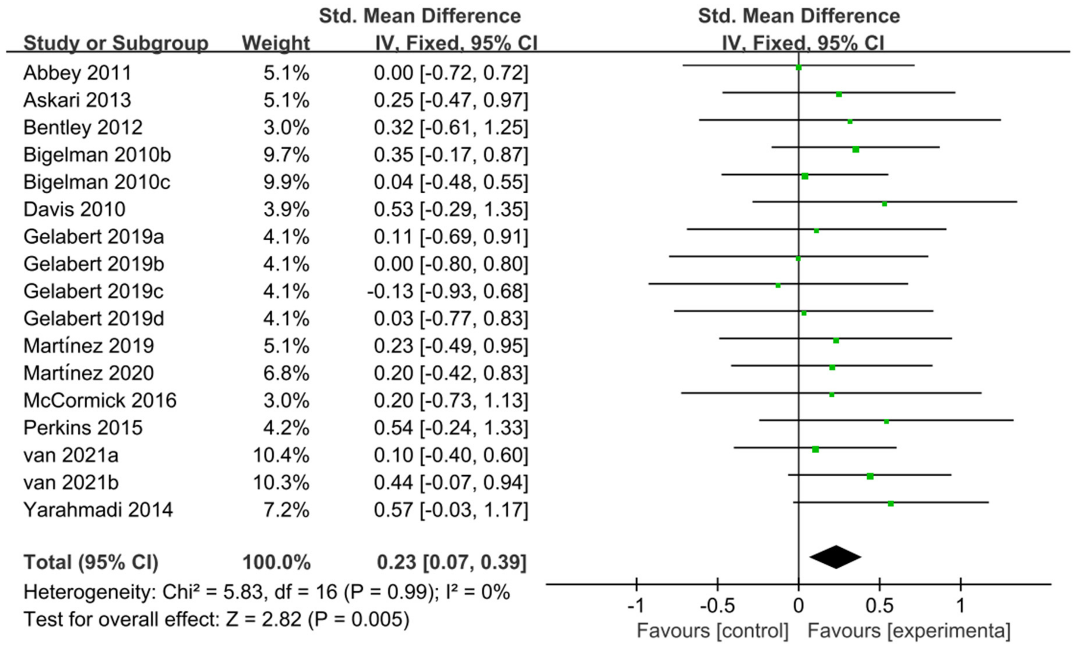 Nutrients 15 04547 g008