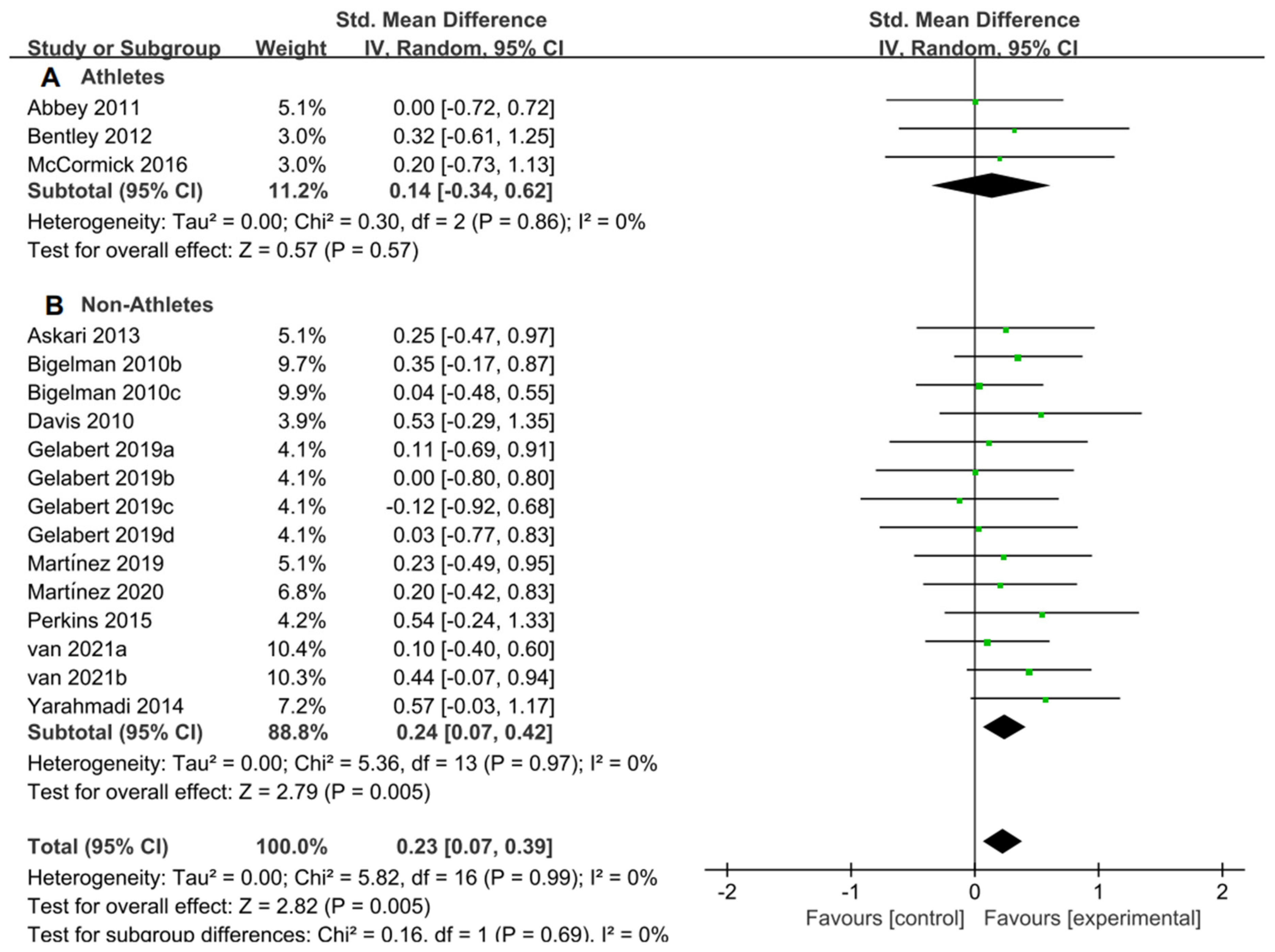 Nutrients 15 04547 g009