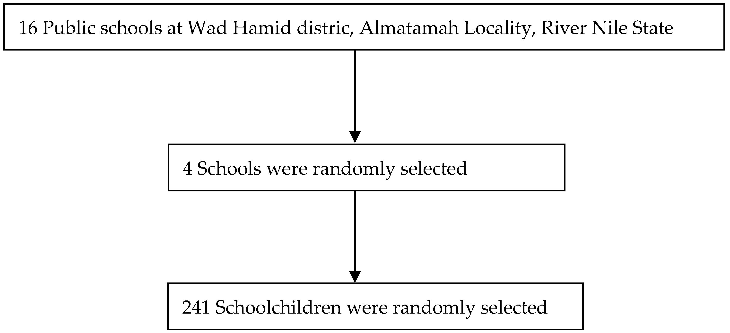 Nutrients 15 04552 g001