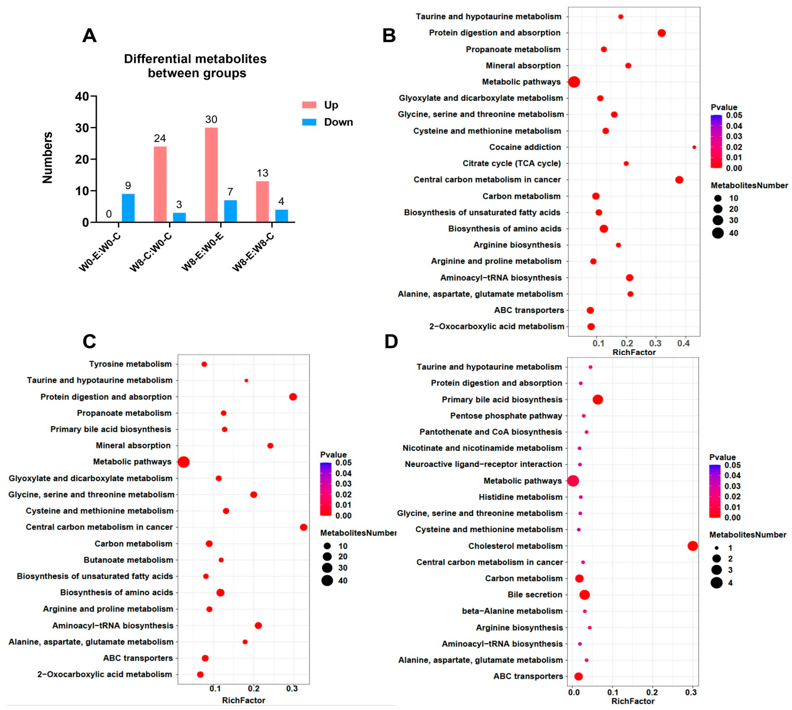 Nutrients 15 04554 g002 Nutrients 15 04554 g002
