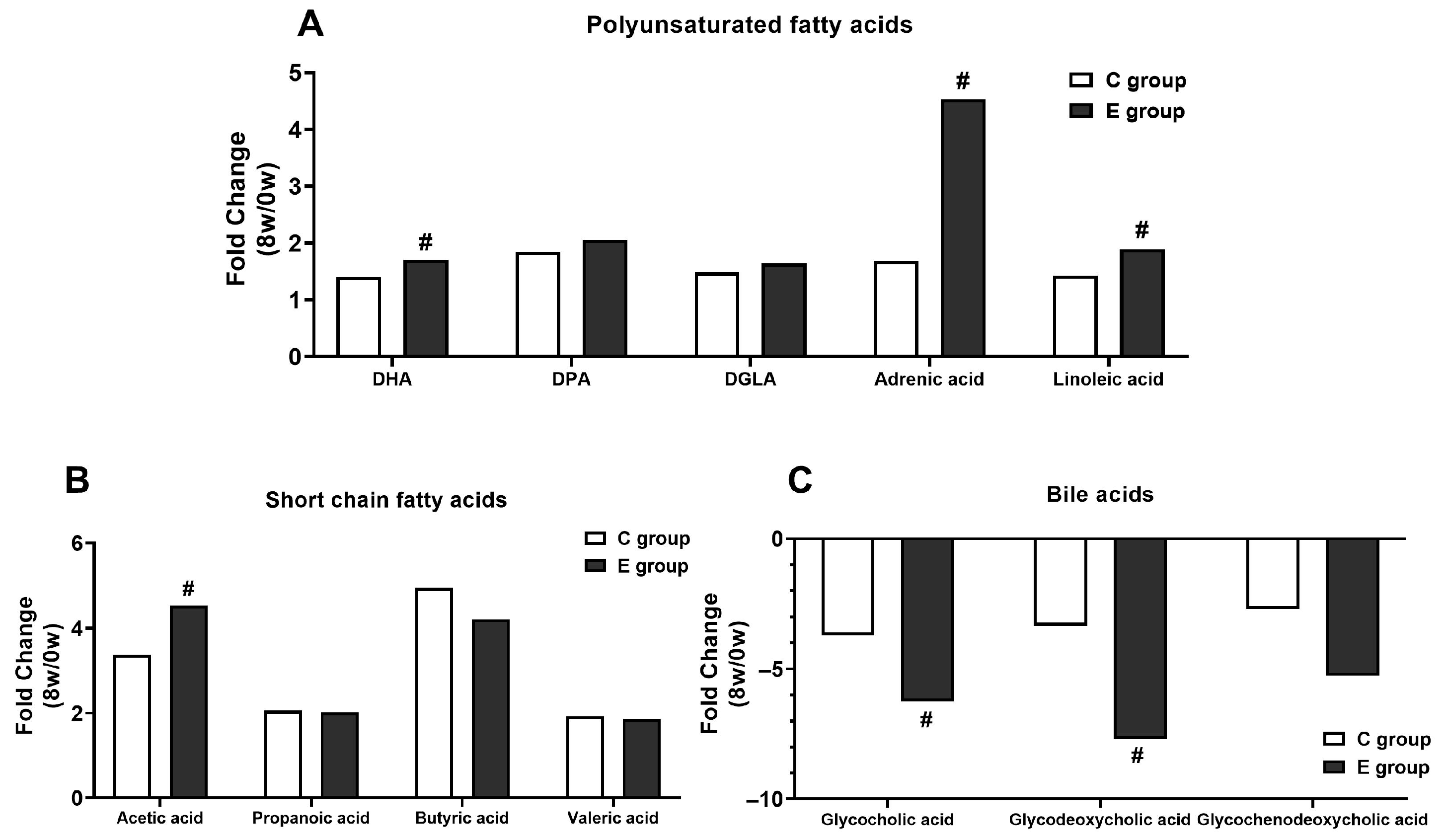 Nutrients 15 04554 g003 Nutrients 15 04554 g003