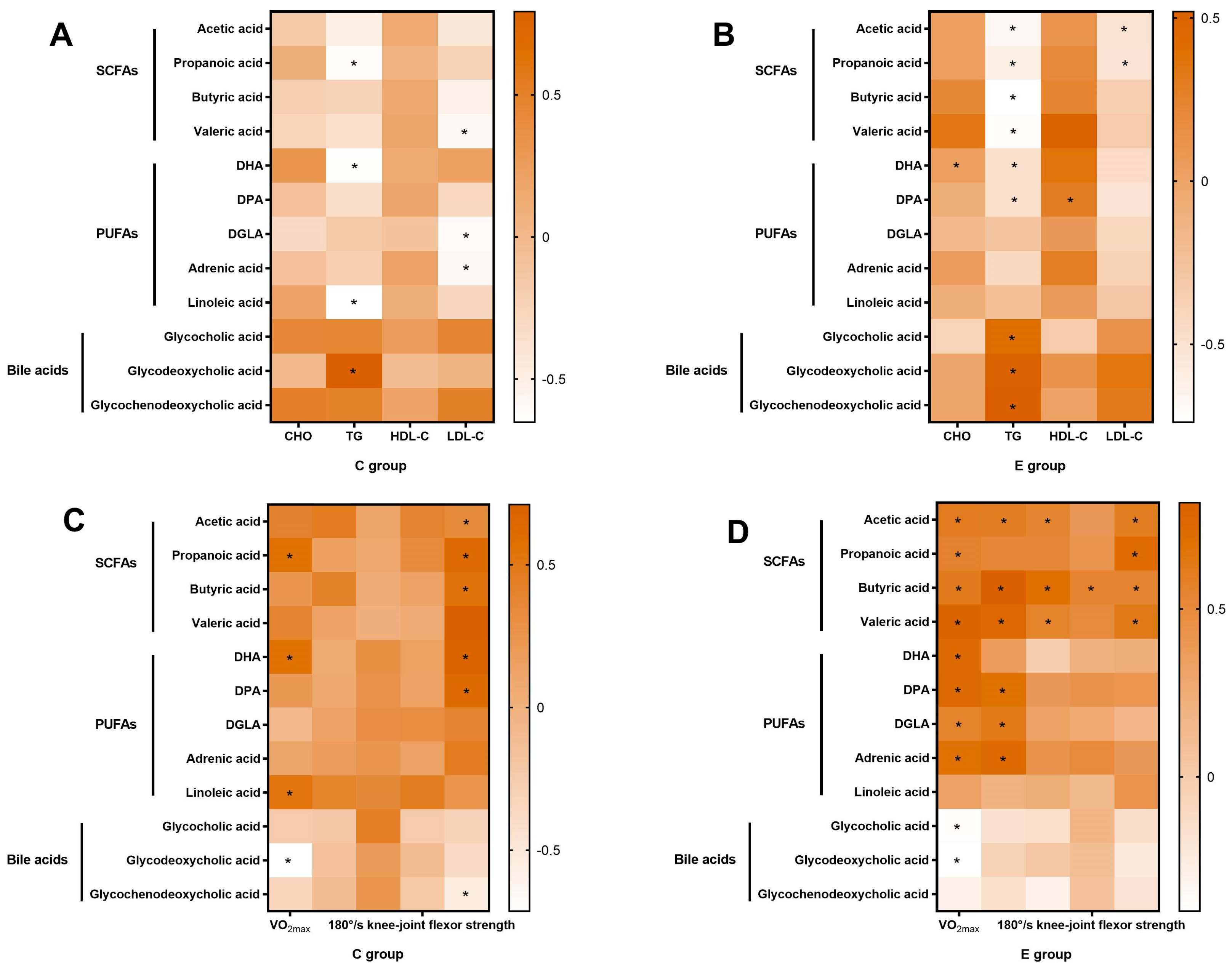 Nutrients 15 04554 g005 Nutrients 15 04554 g005