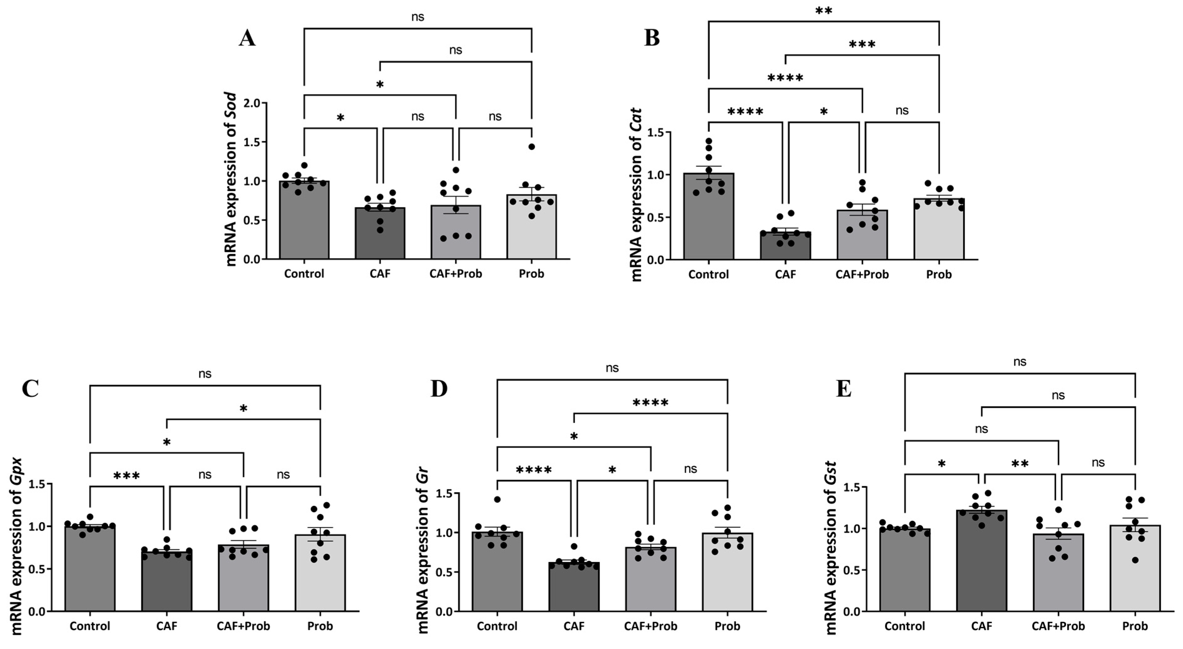 Nutrients 15 04557 g003 Nutrients 15 04557 g003