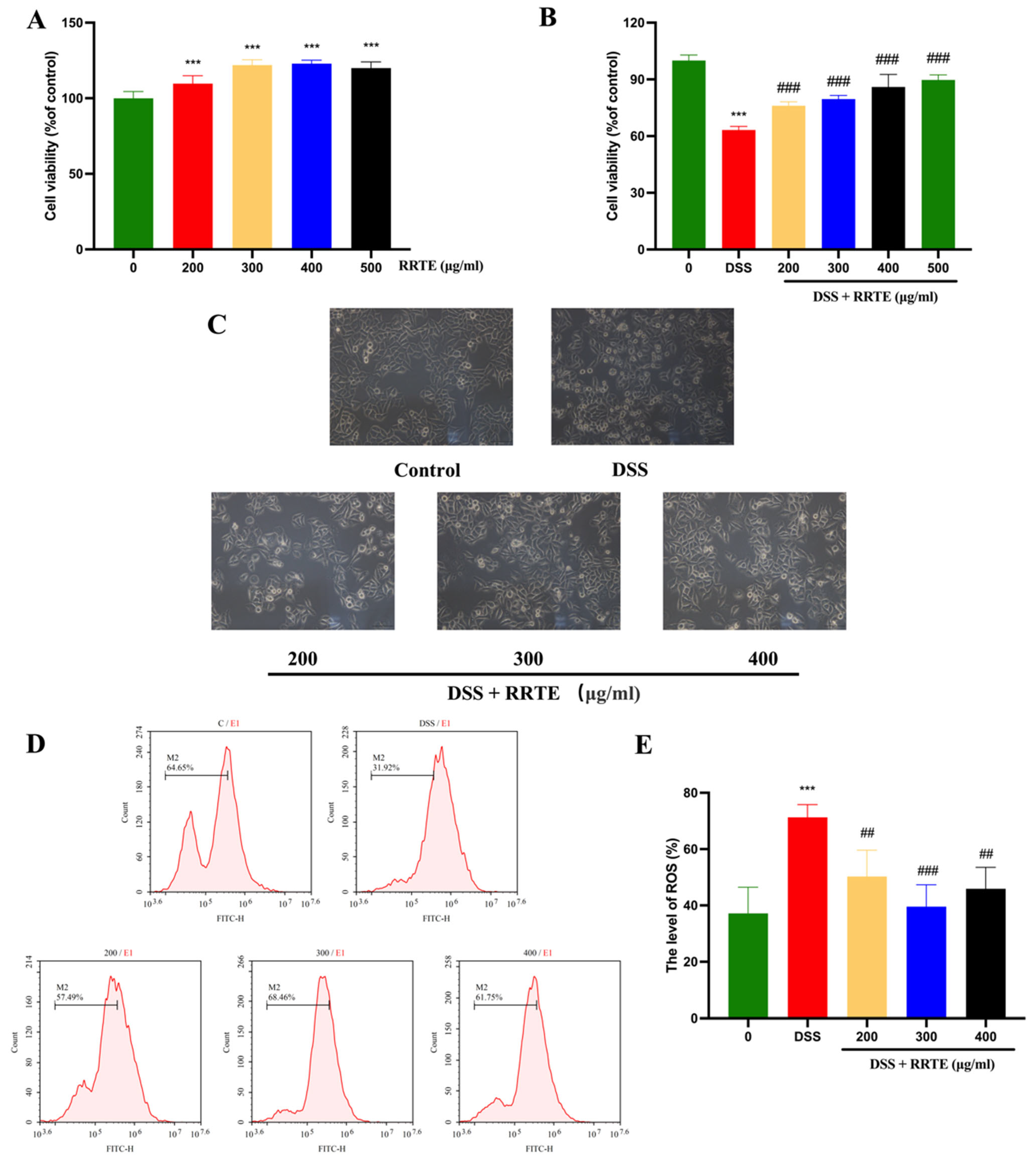 Nutrients 15 04560 g001 Nutrients 15 04560 g001