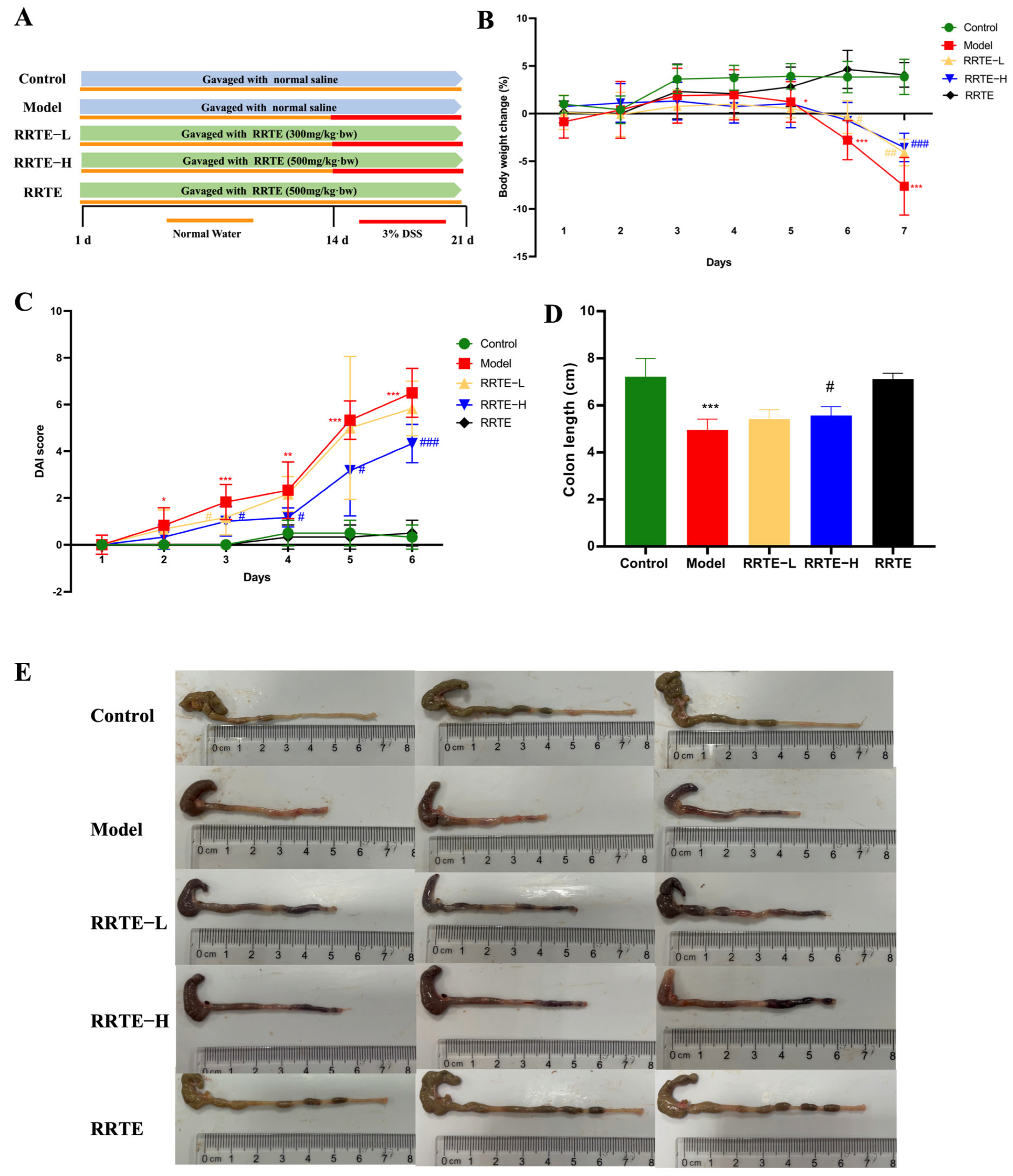 Nutrients 15 04560 g002 Nutrients 15 04560 g002