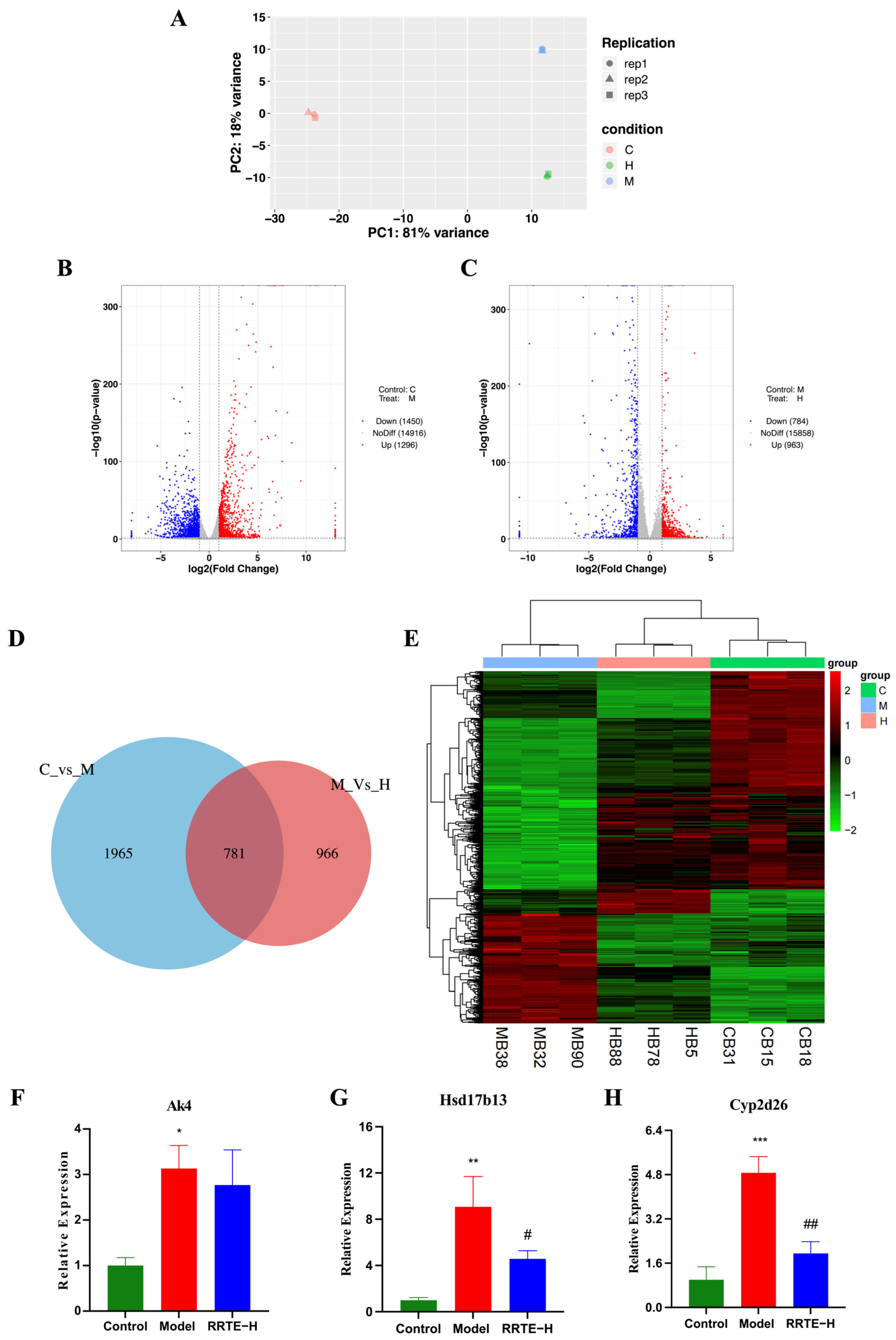 Nutrients 15 04560 g006 Nutrients 15 04560 g006