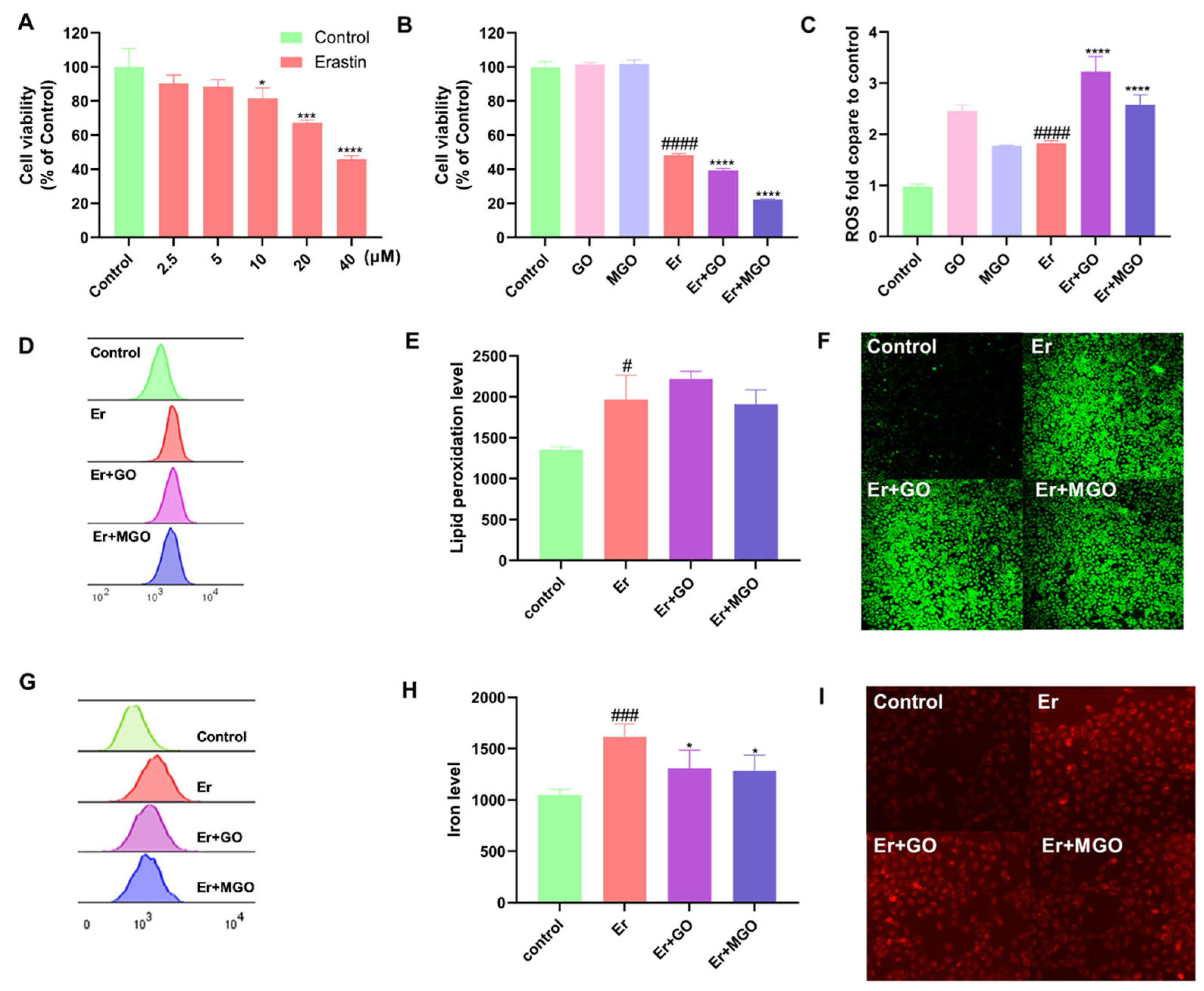 Nutrients 15 04565 g001