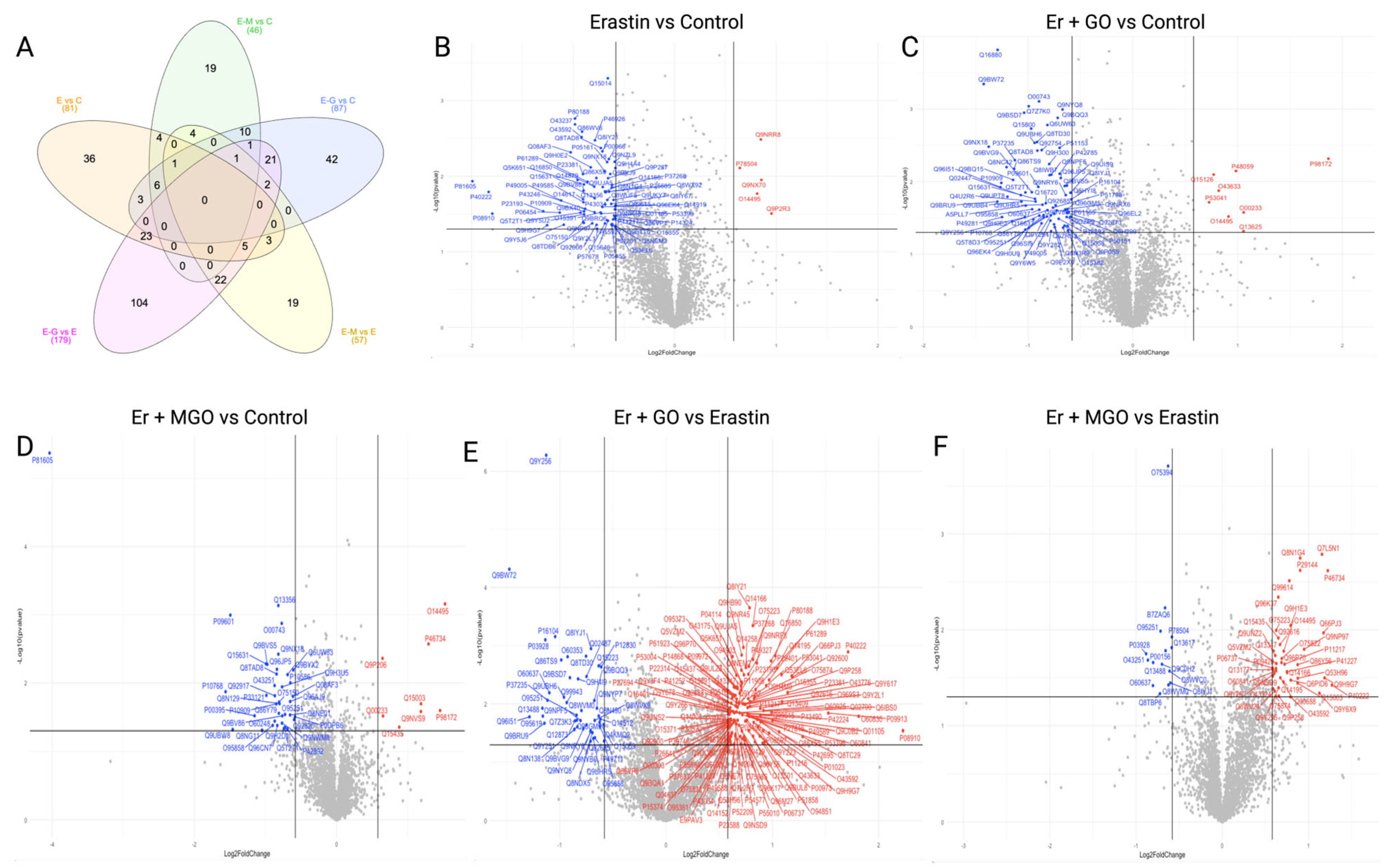 Nutrients 15 04565 g002
