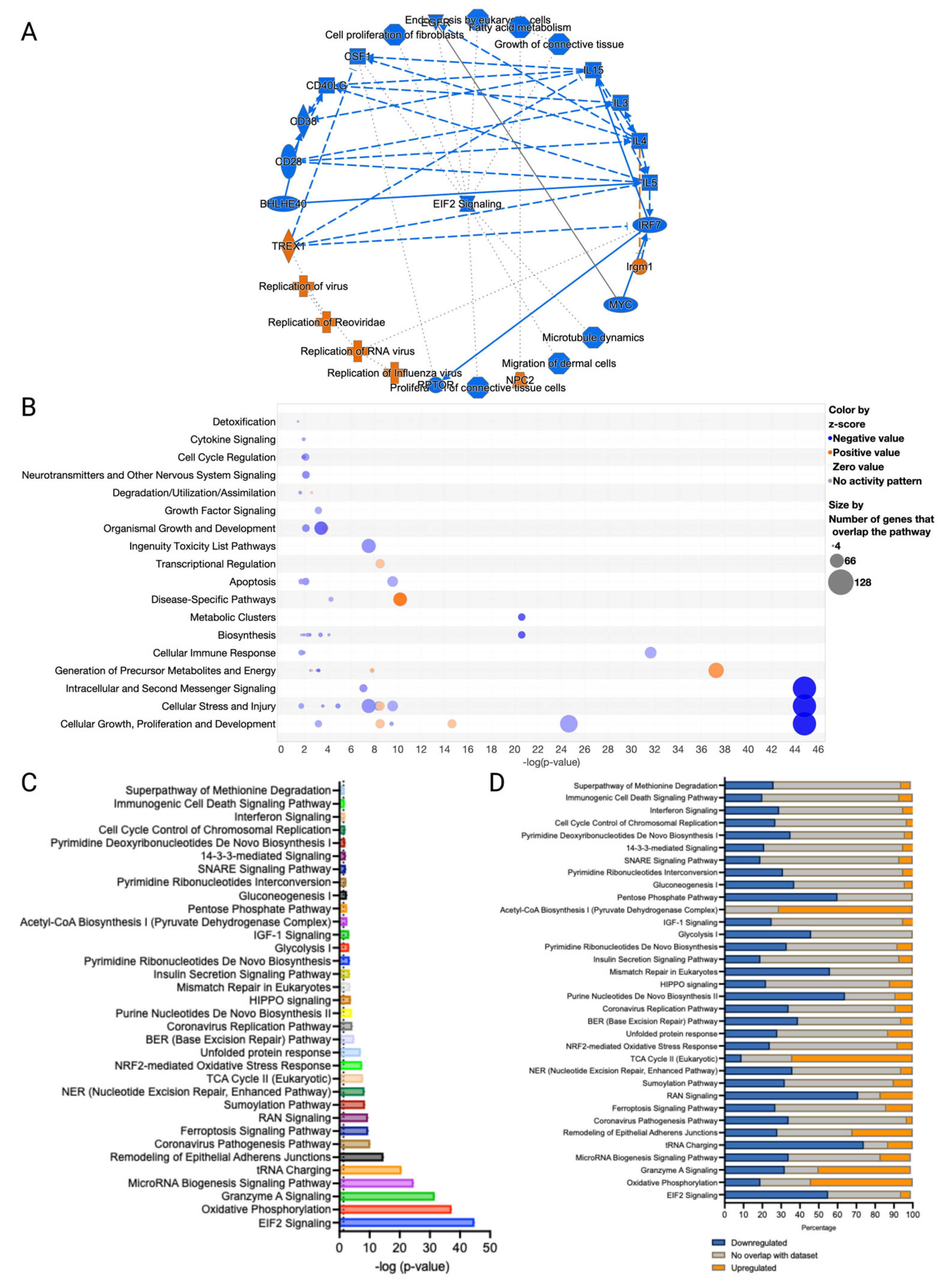 Nutrients 15 04565 g003