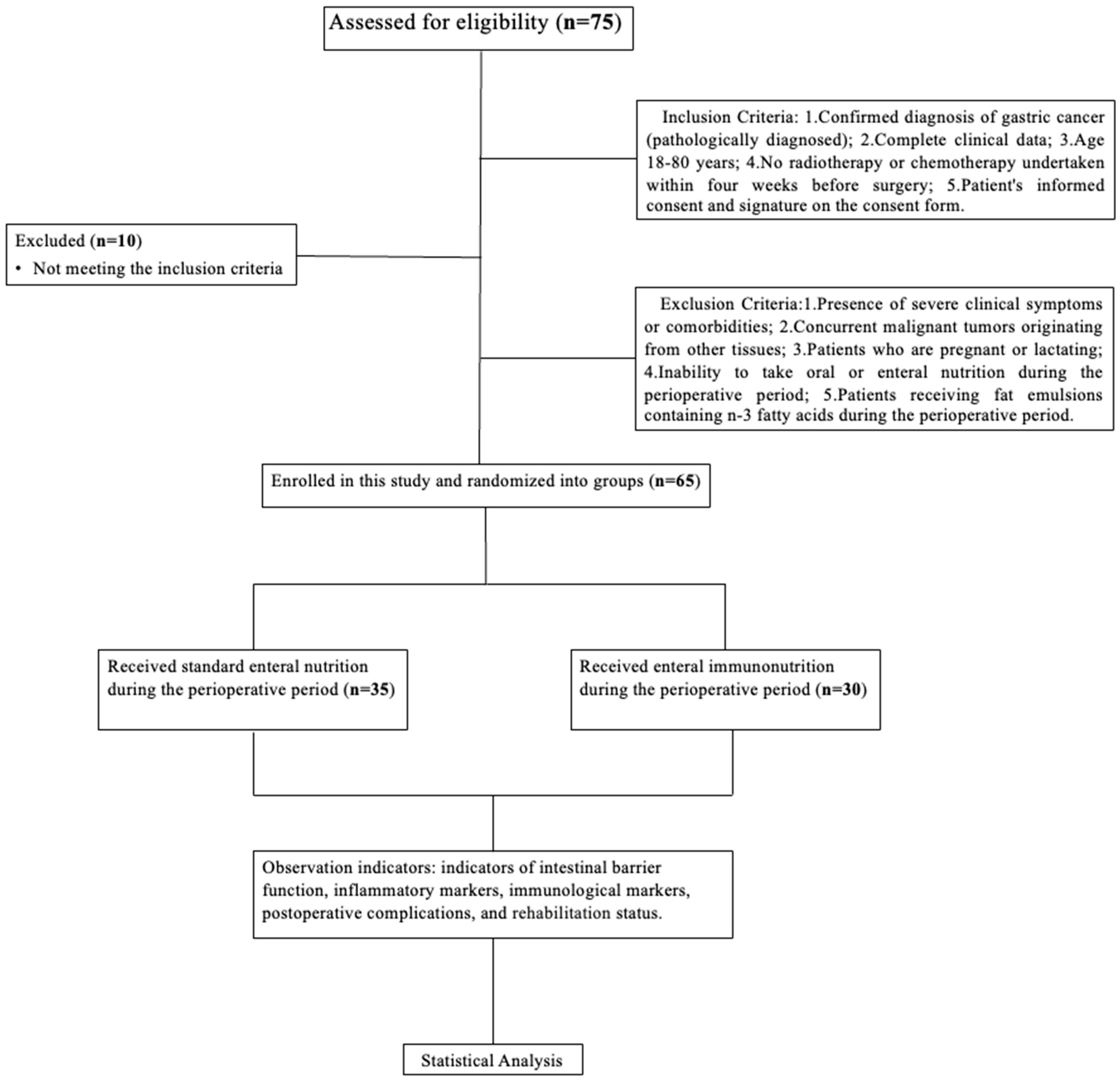 Nutrients 15 04566 g001