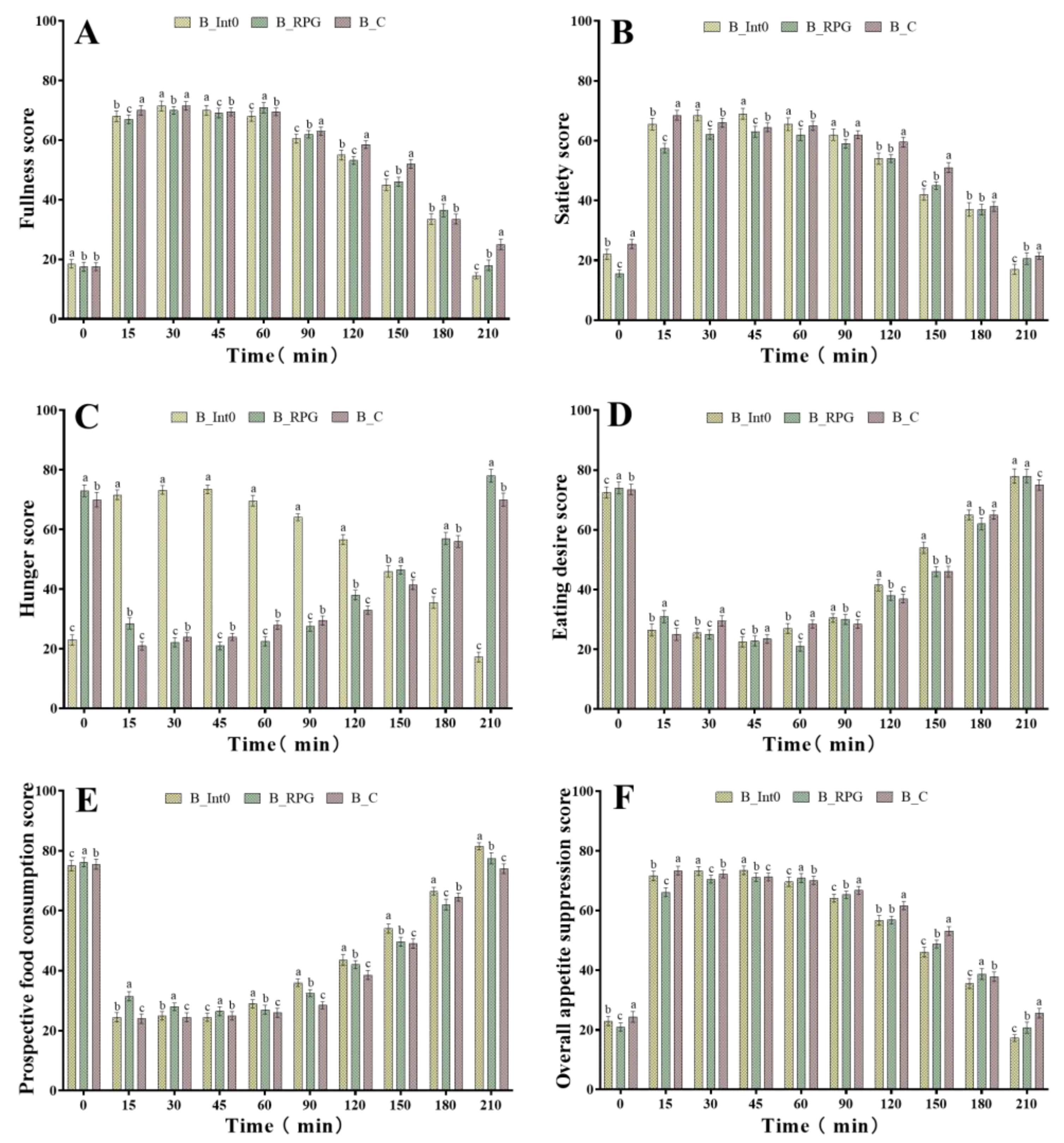Nutrients 15 04569 g002 Nutrients 15 04569 g002
