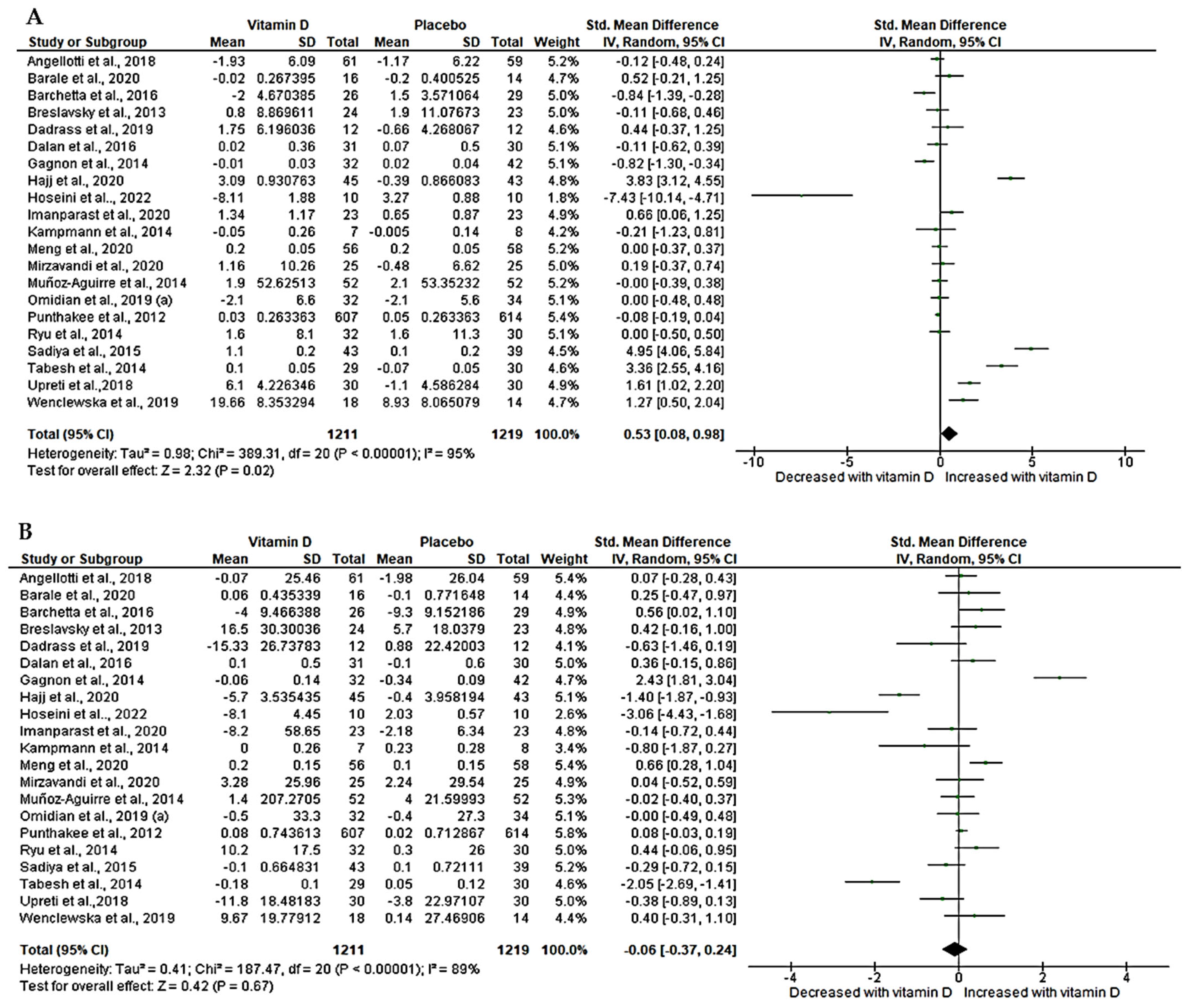 Nutrients 15 04575 g004