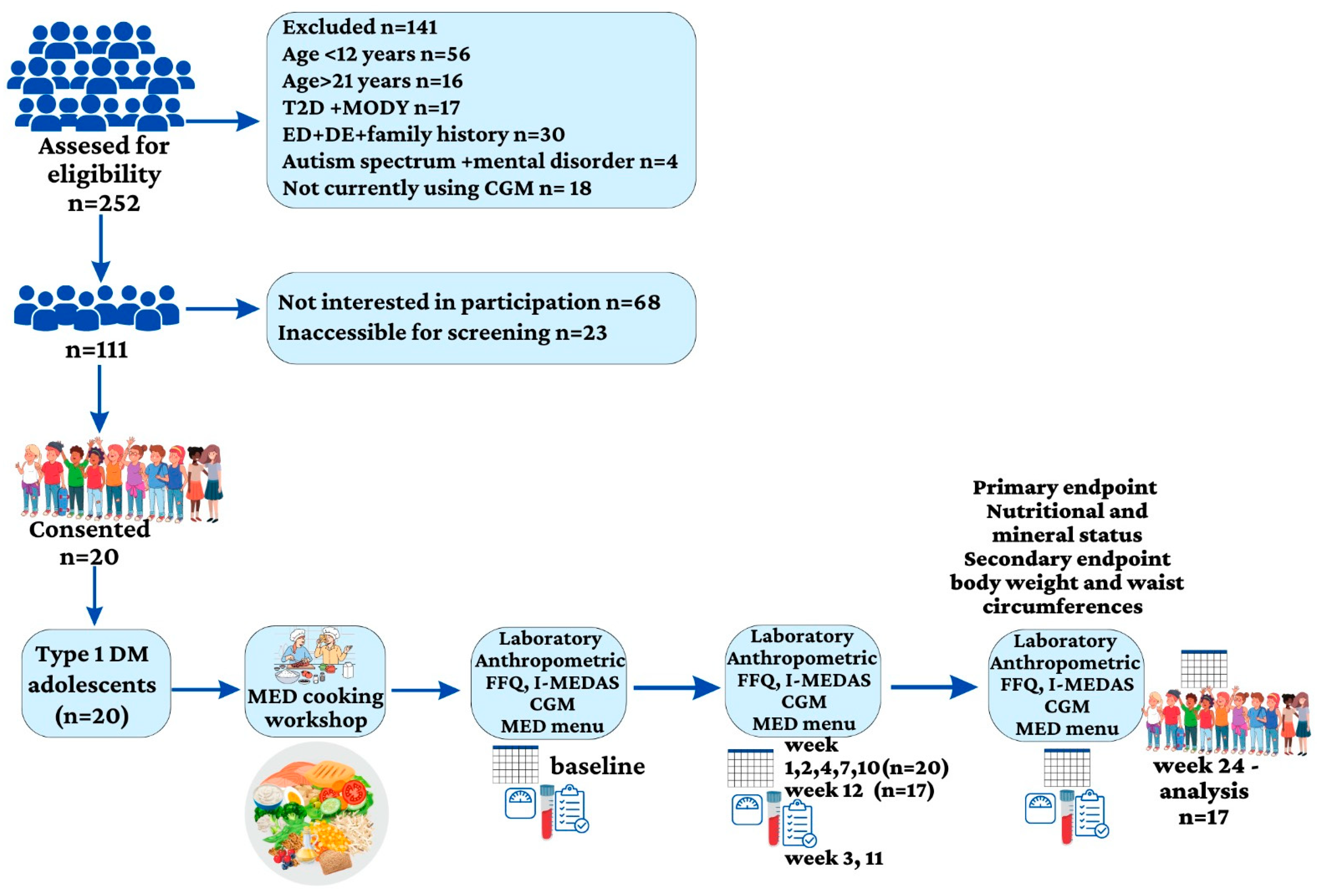 Nutrients 15 04577 g001
