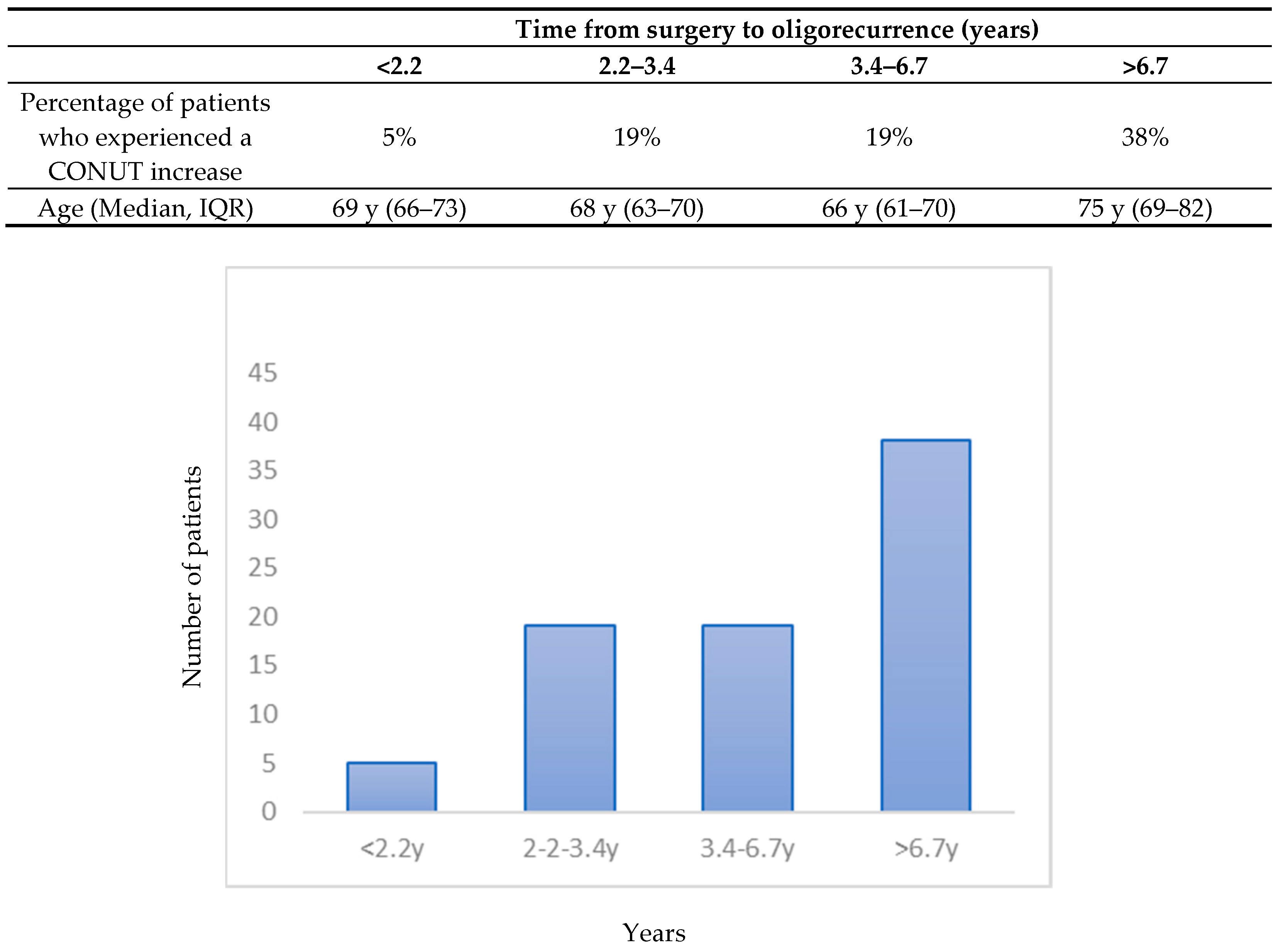 Nutrients 15 04583 g003