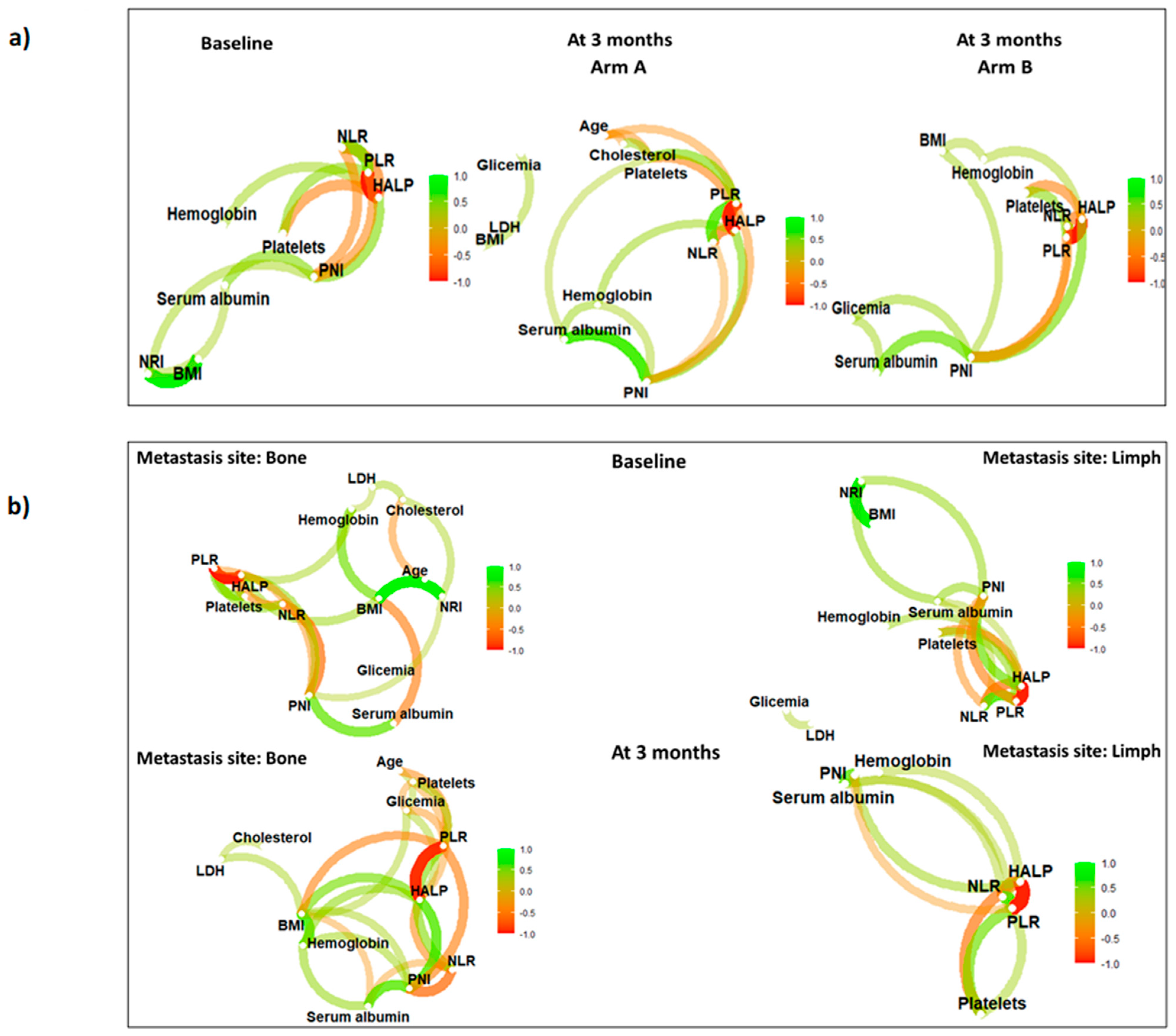 Nutrients 15 04583 g004