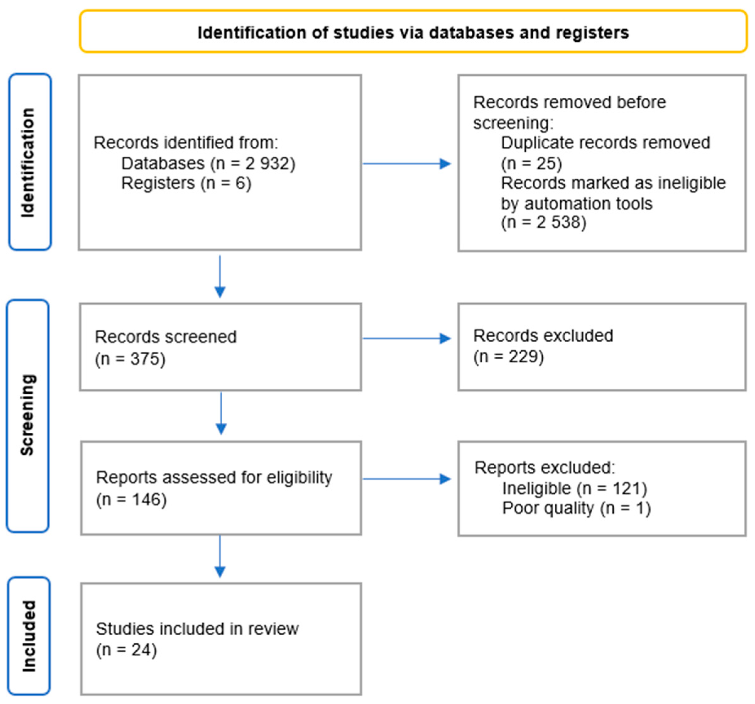 Nutrients 15 04585 g001 Nutrients 15 04585 g001