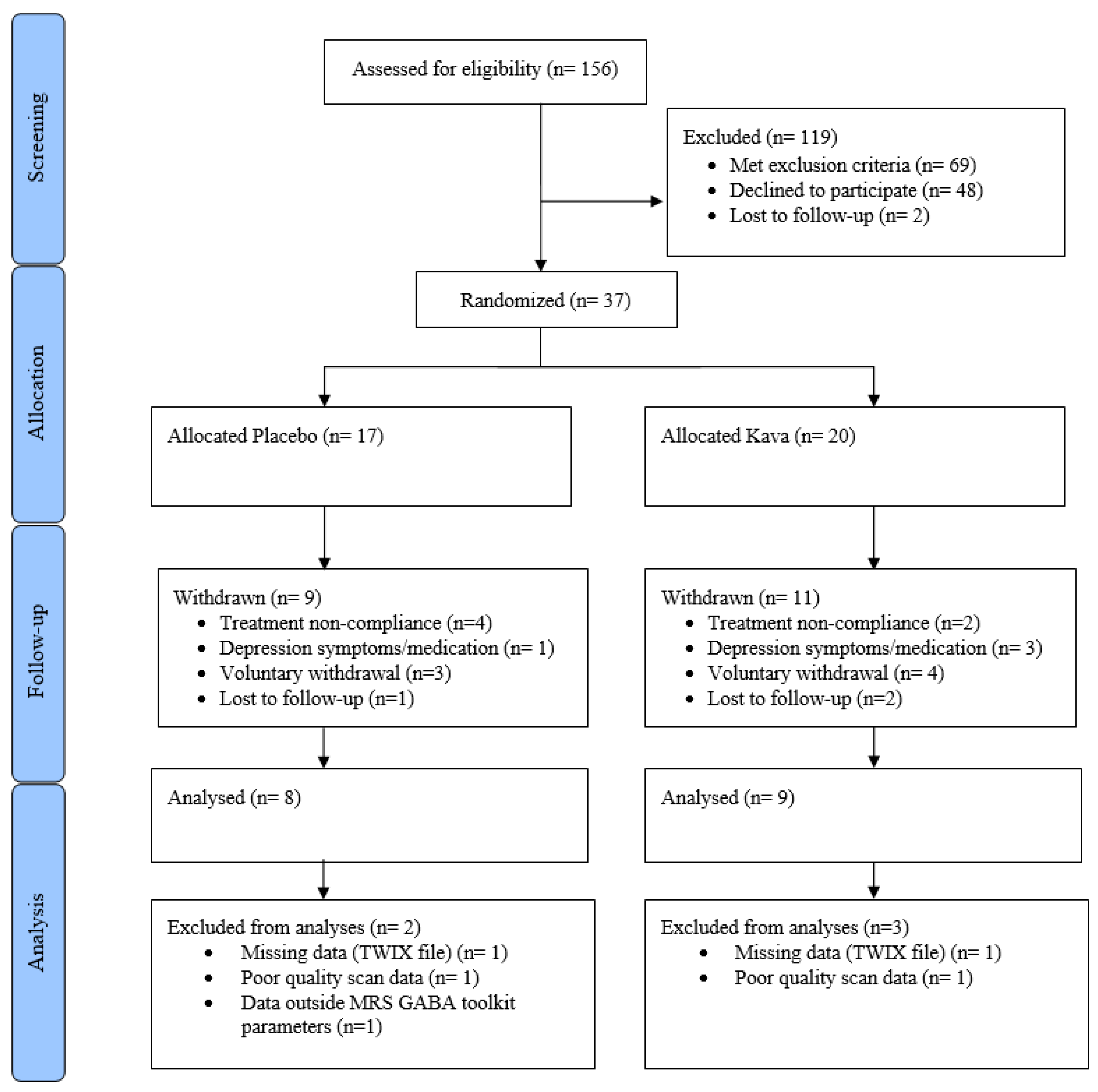 Nutrients 15 04586 g003 Nutrients 15 04586 g003