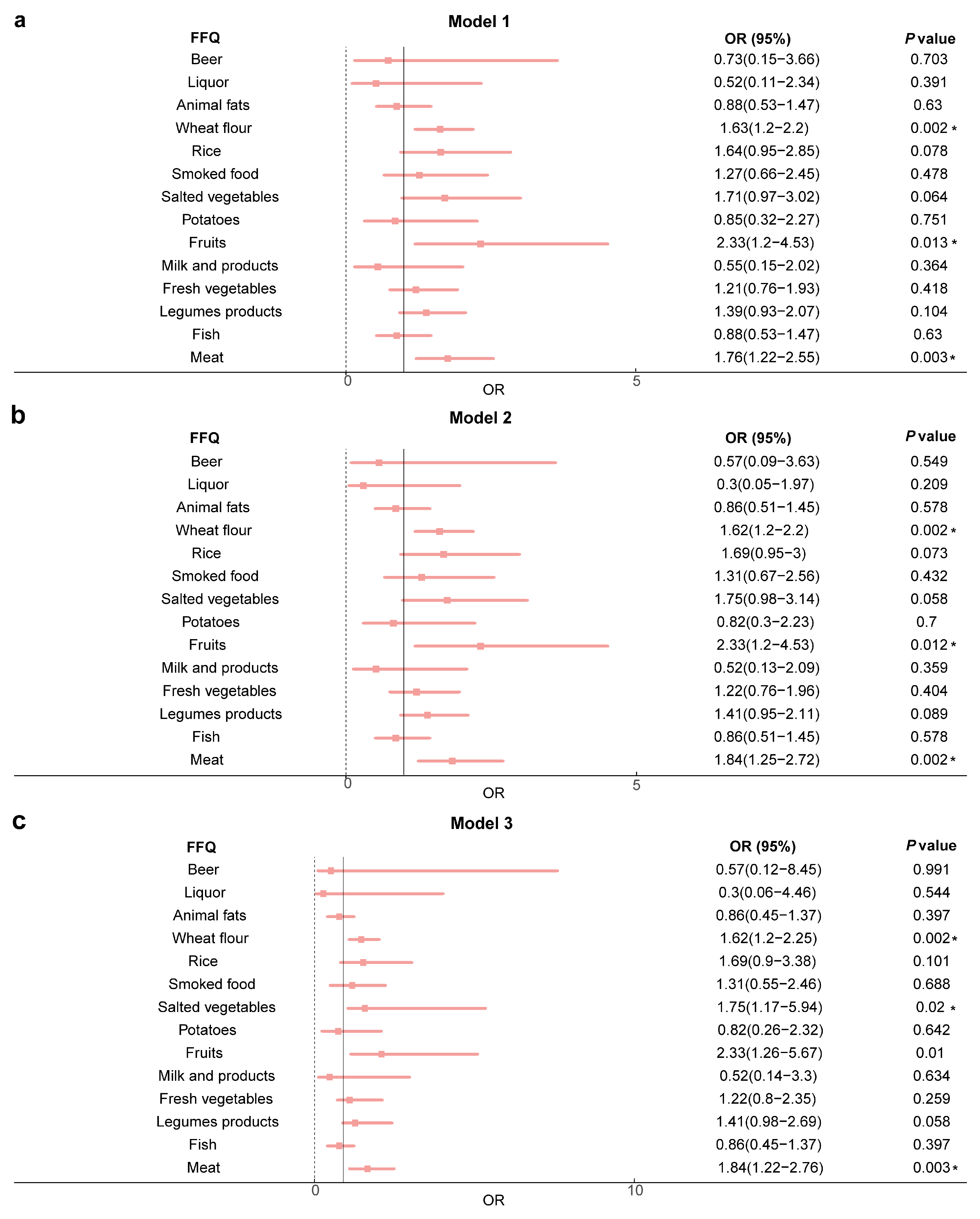 Nutrients 15 04587 g002 Nutrients 15 04587 g002