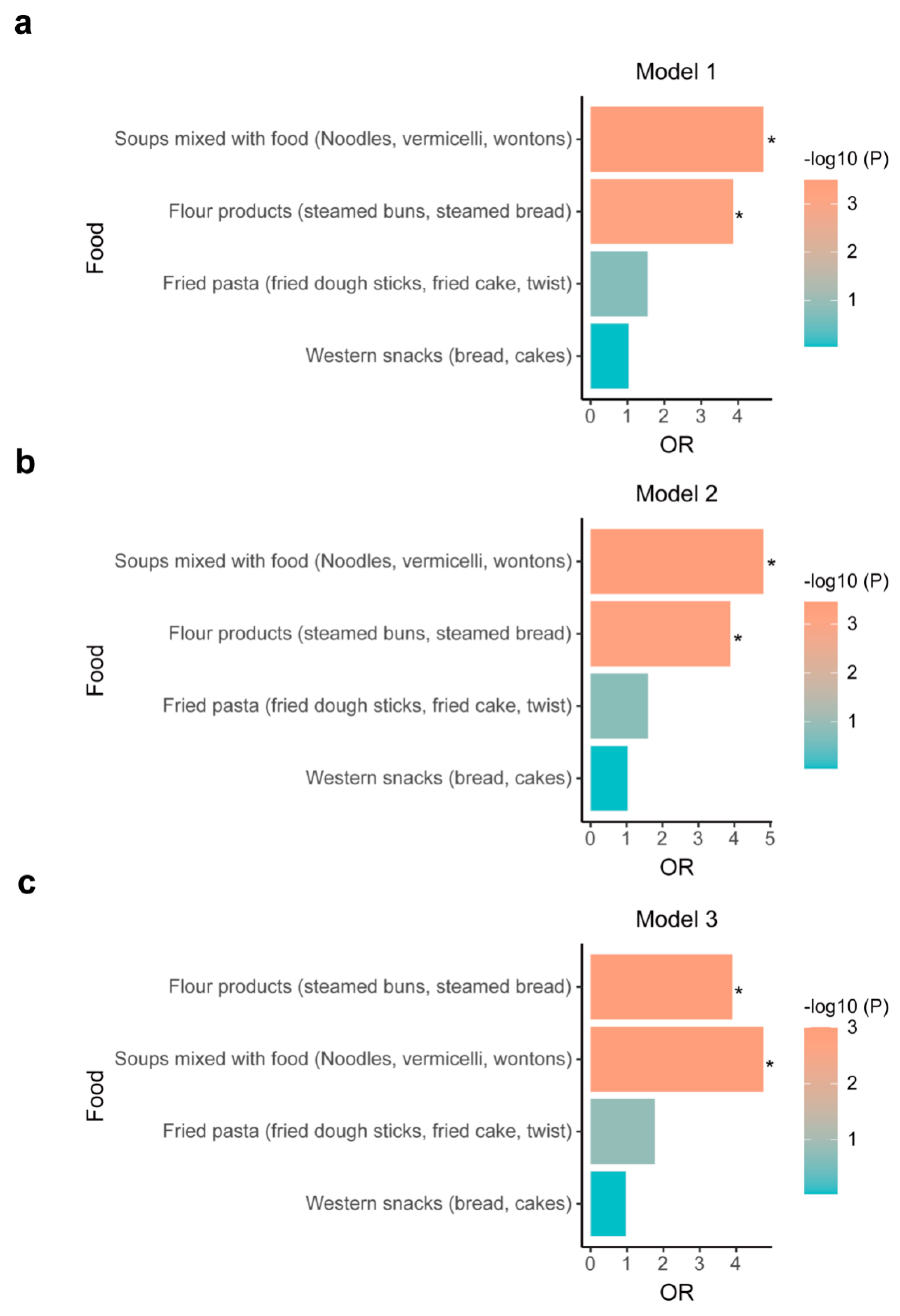 Nutrients 15 04587 g003 Nutrients 15 04587 g003