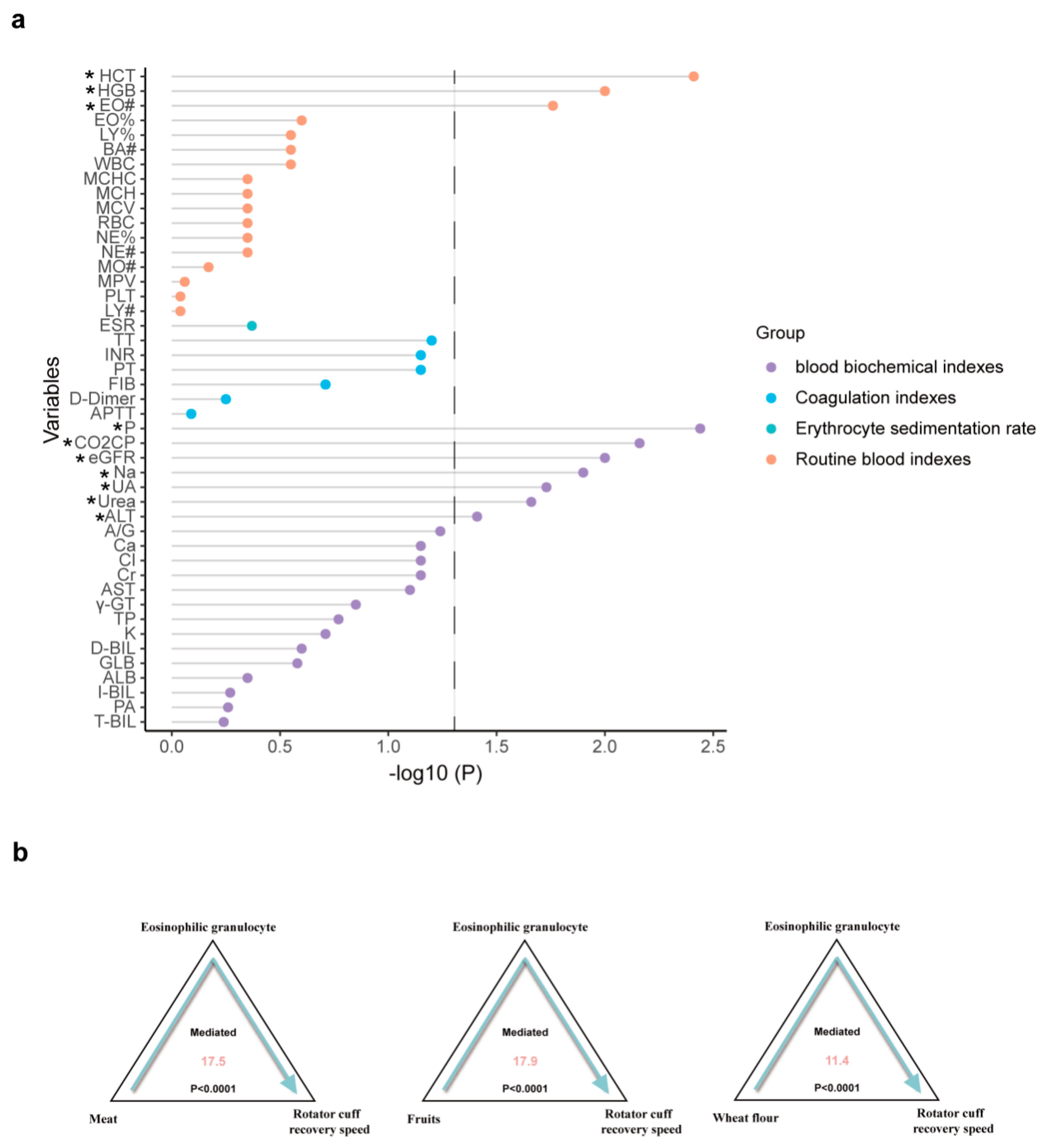 Nutrients 15 04587 g004 Nutrients 15 04587 g004
