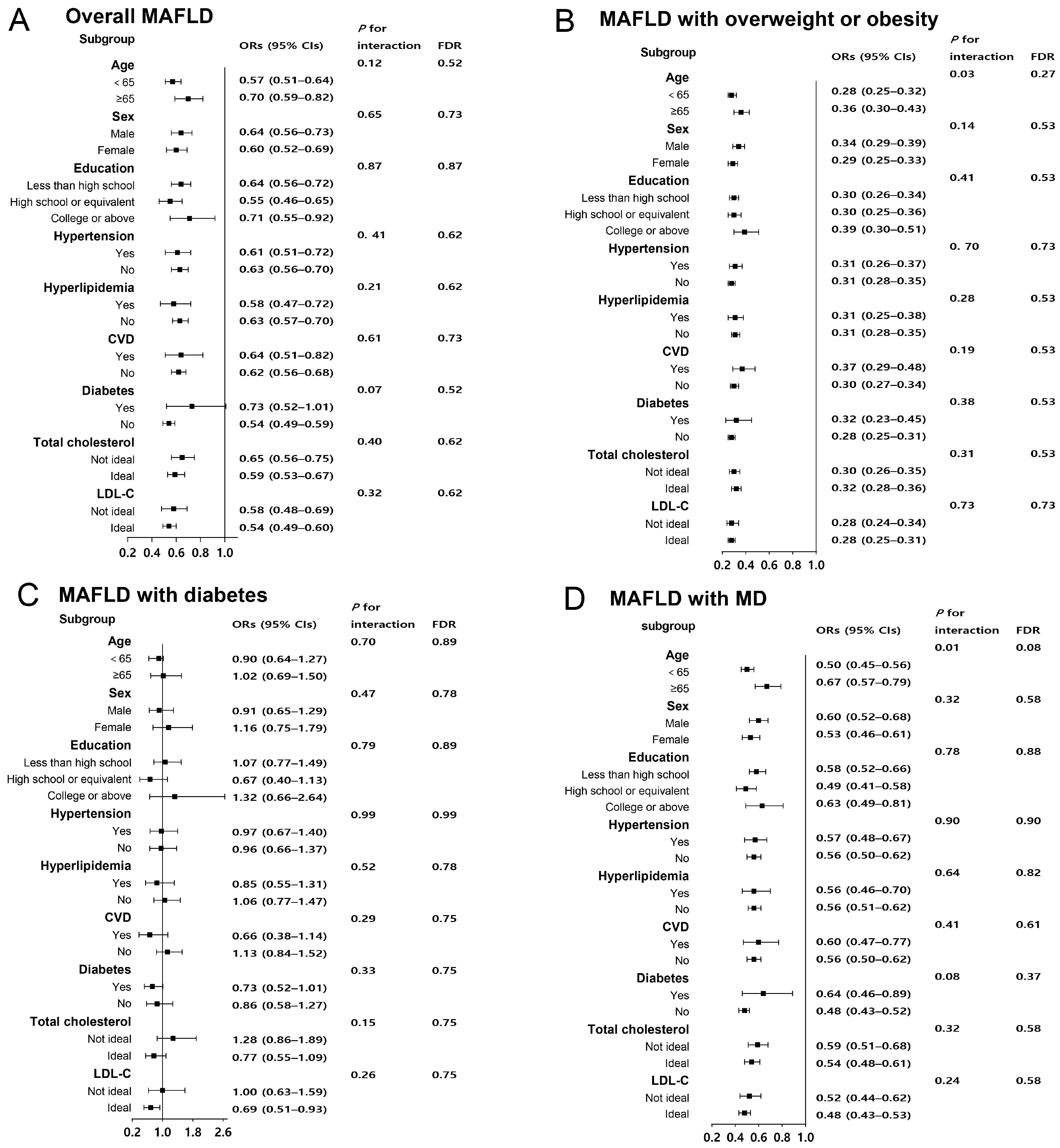 Nutrients 15 04588 g001