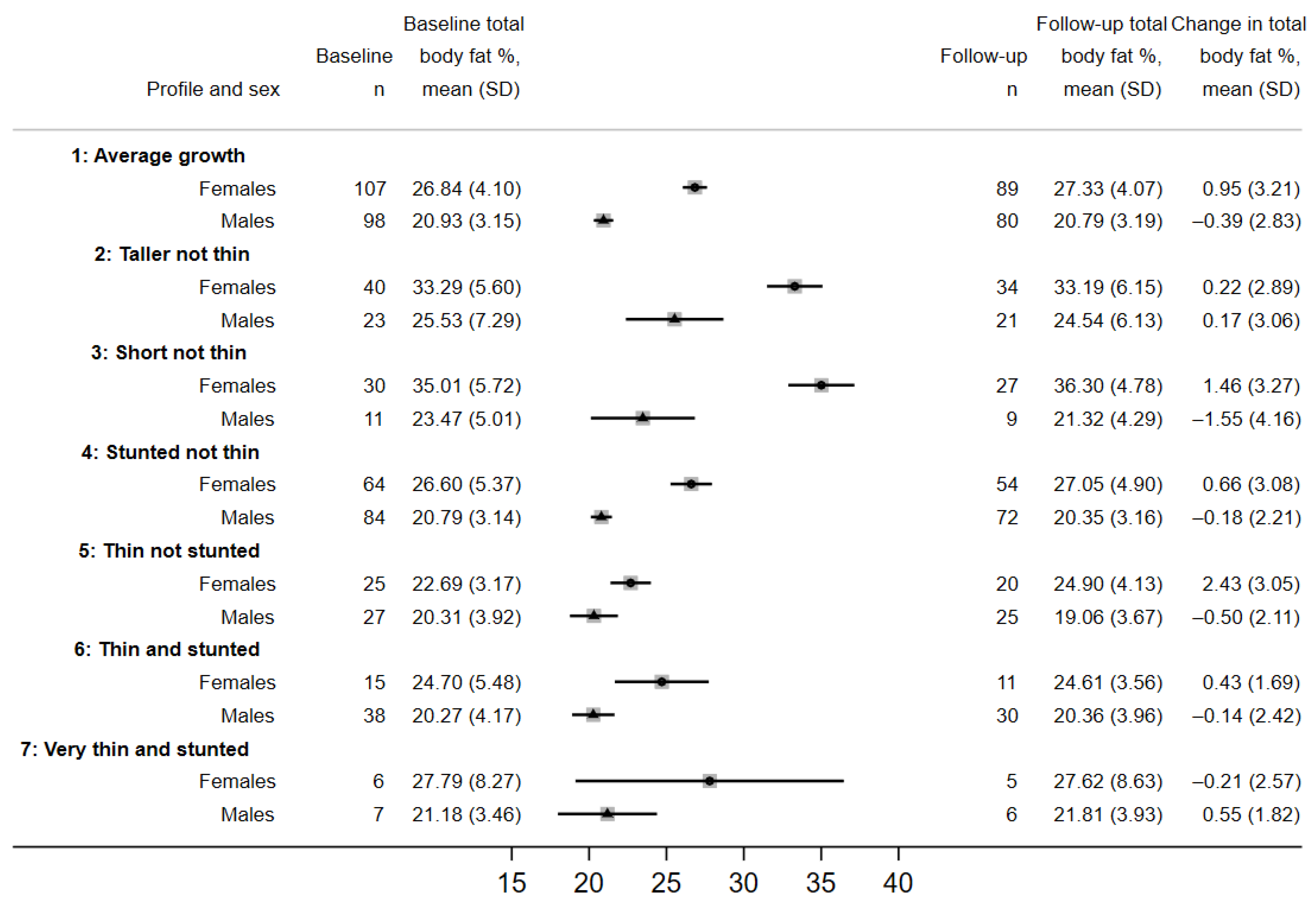 Nutrients 15 04589 g004