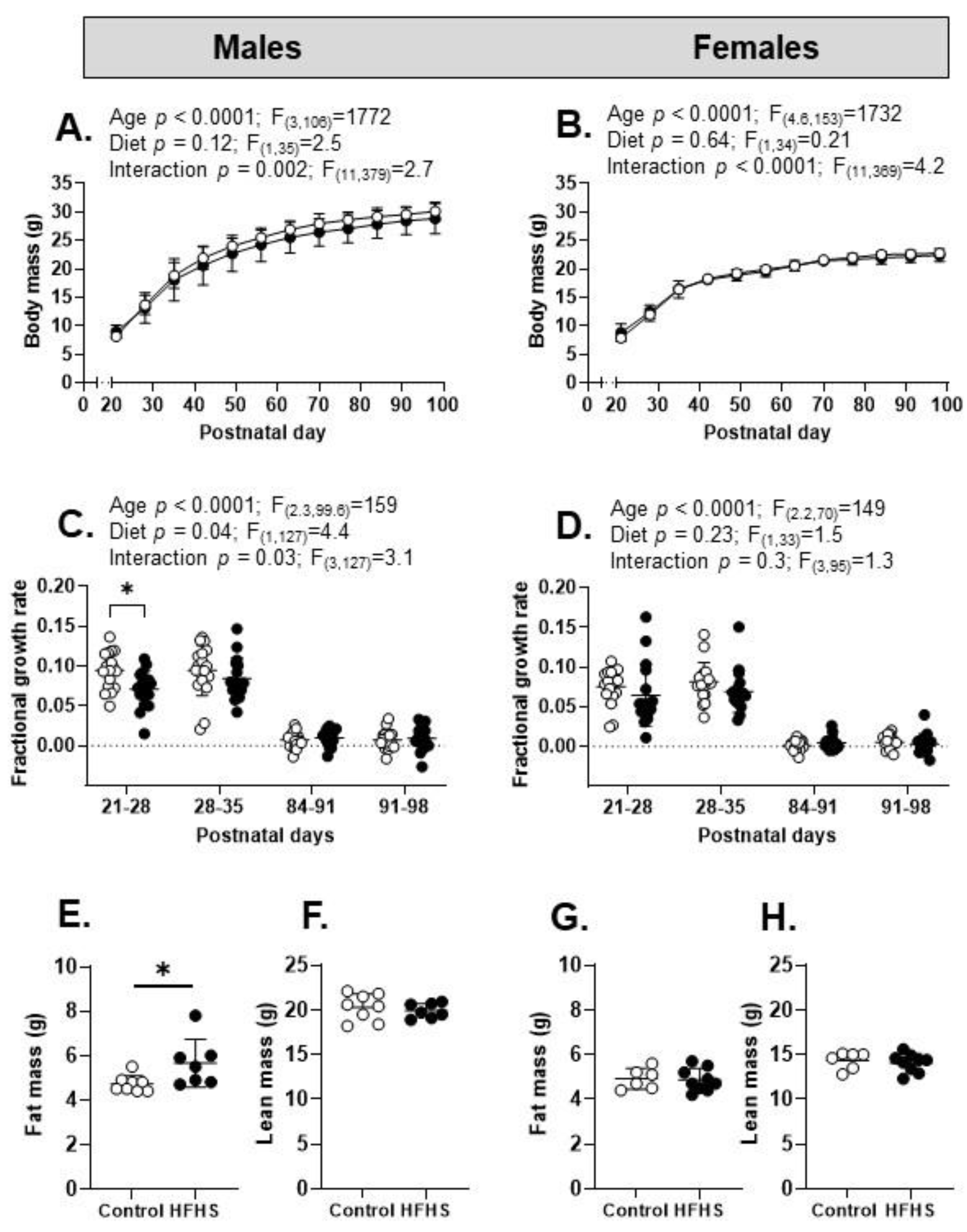 Nutrients 15 04594 g005