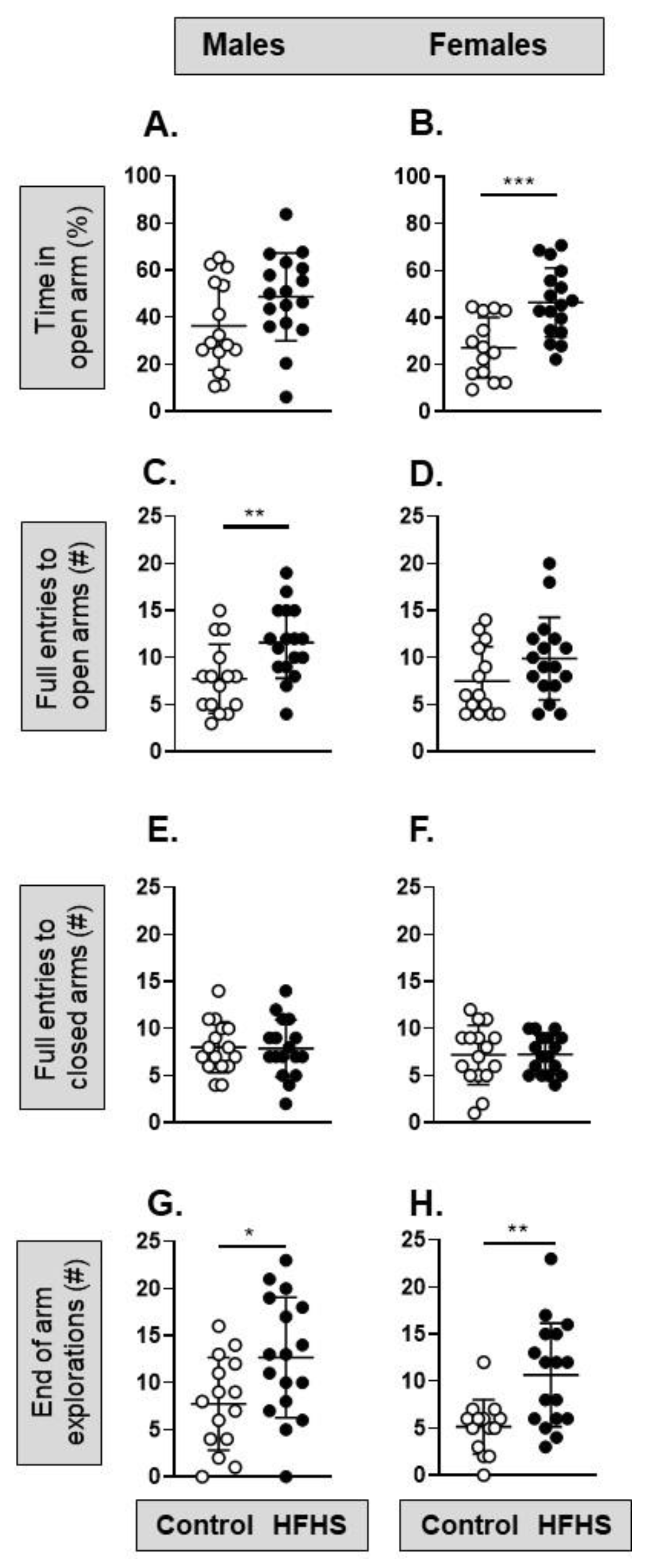 Nutrients 15 04594 g006