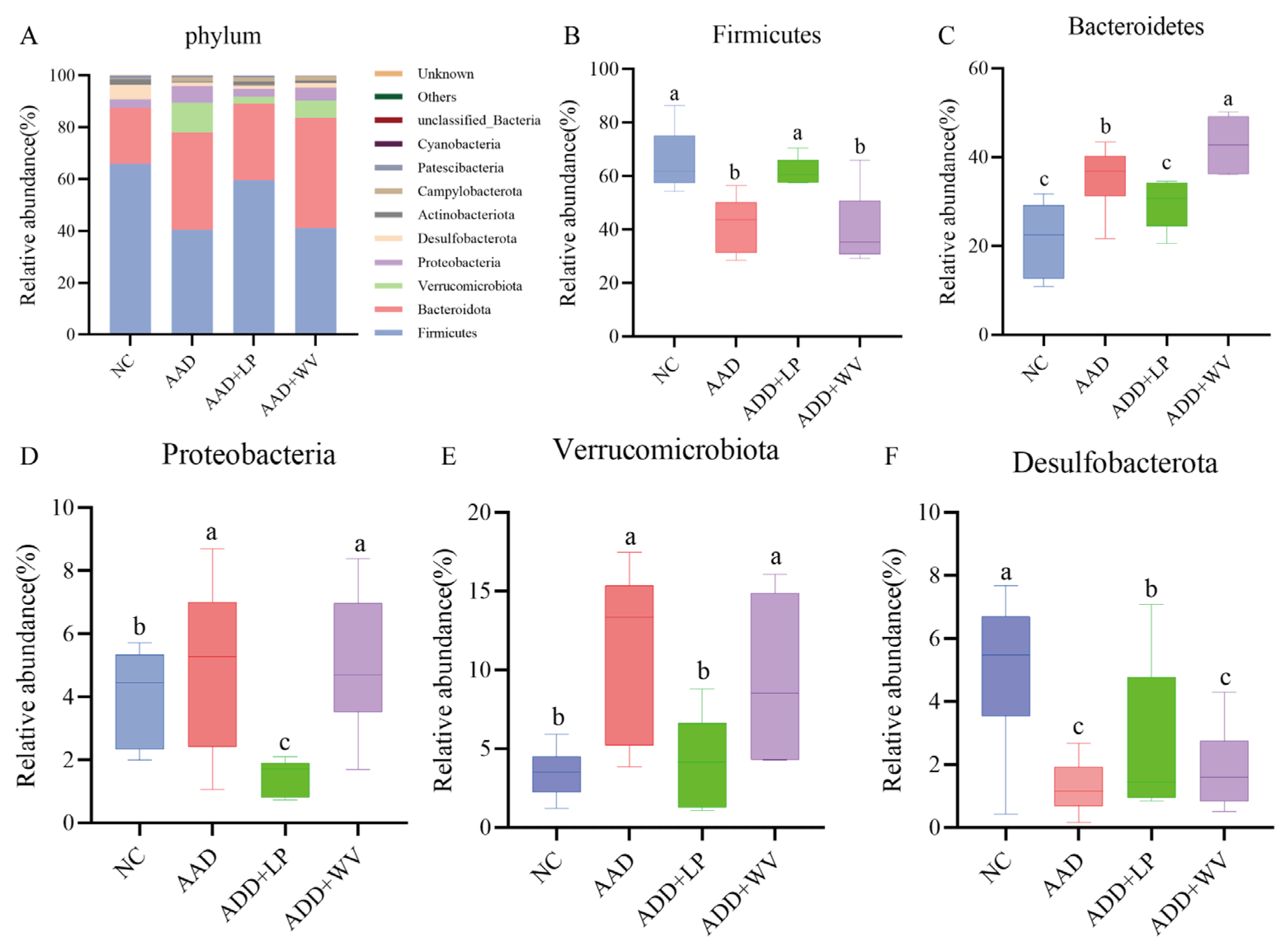 Nutrients 15 04603 g006