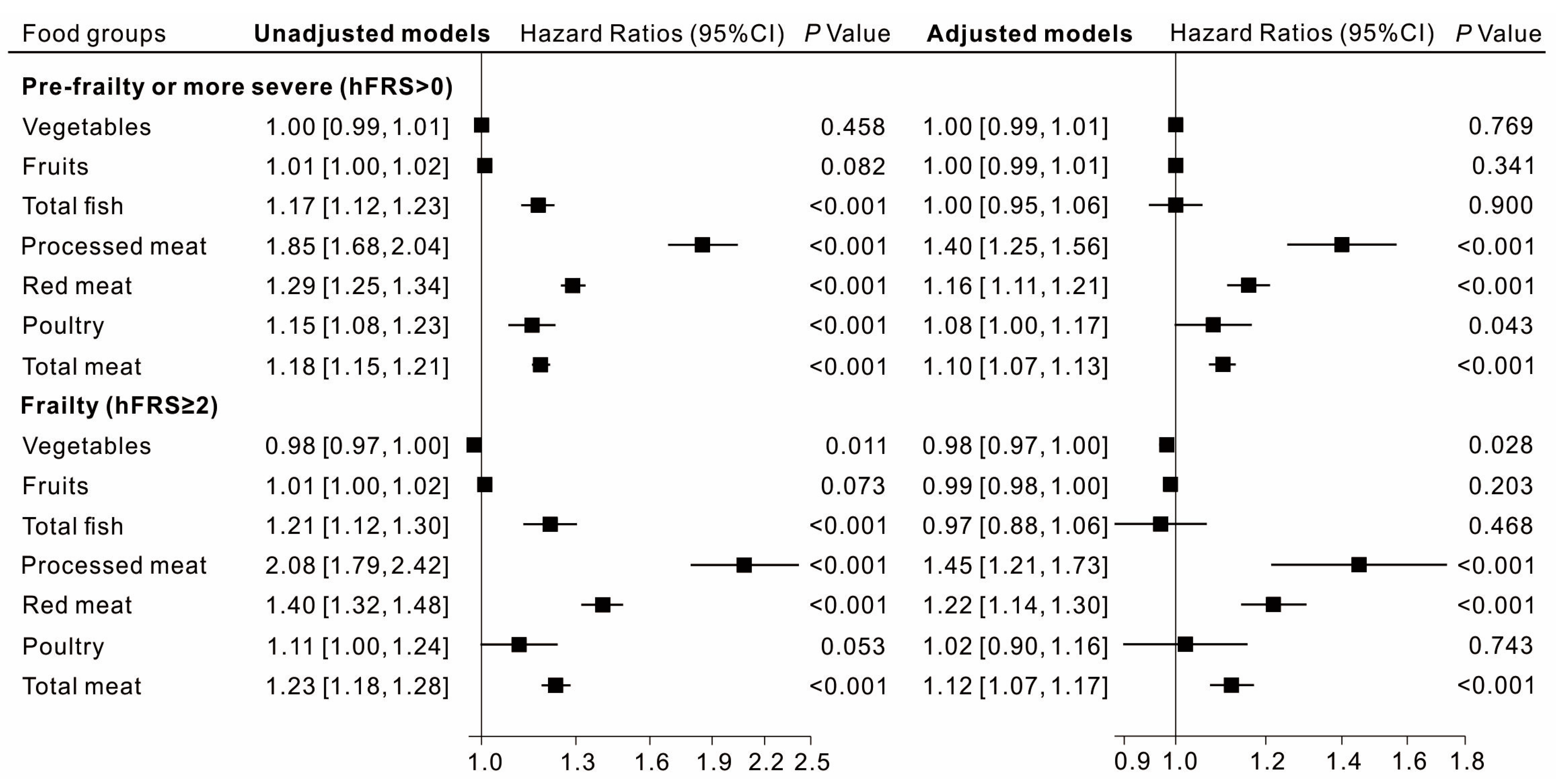 Nutrients 15 04619 g001