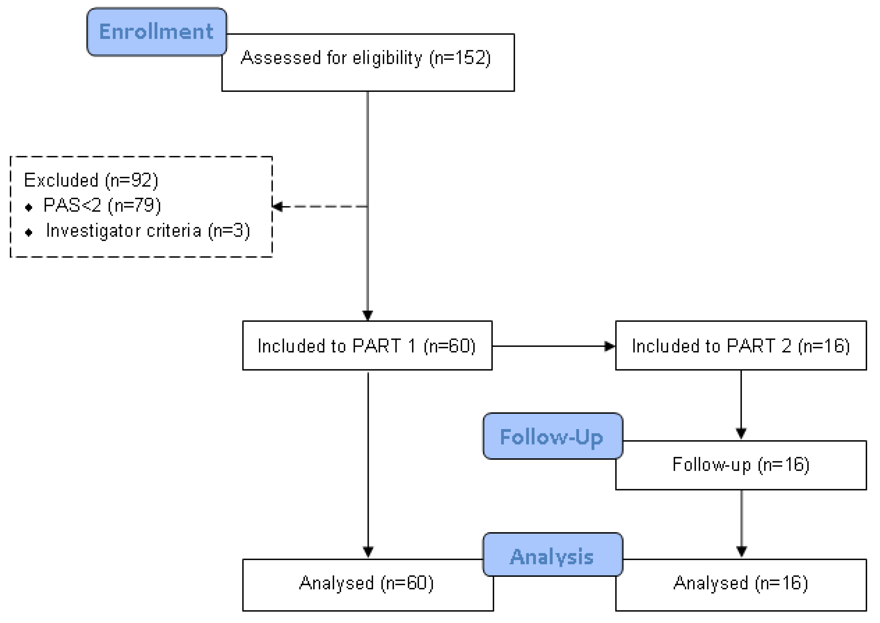 Nutrients 15 04621 g003