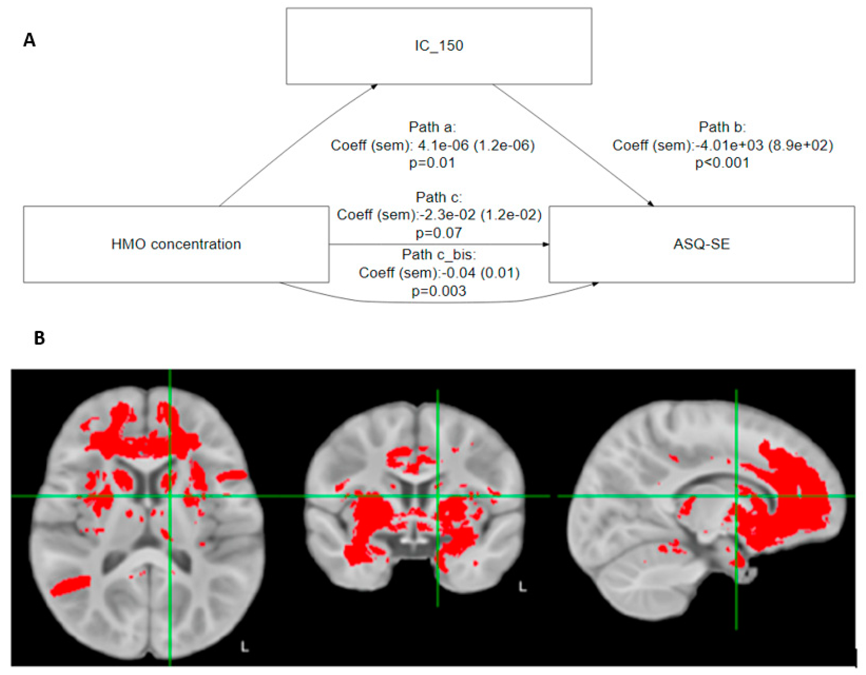 Nutrients 15 04624 g002