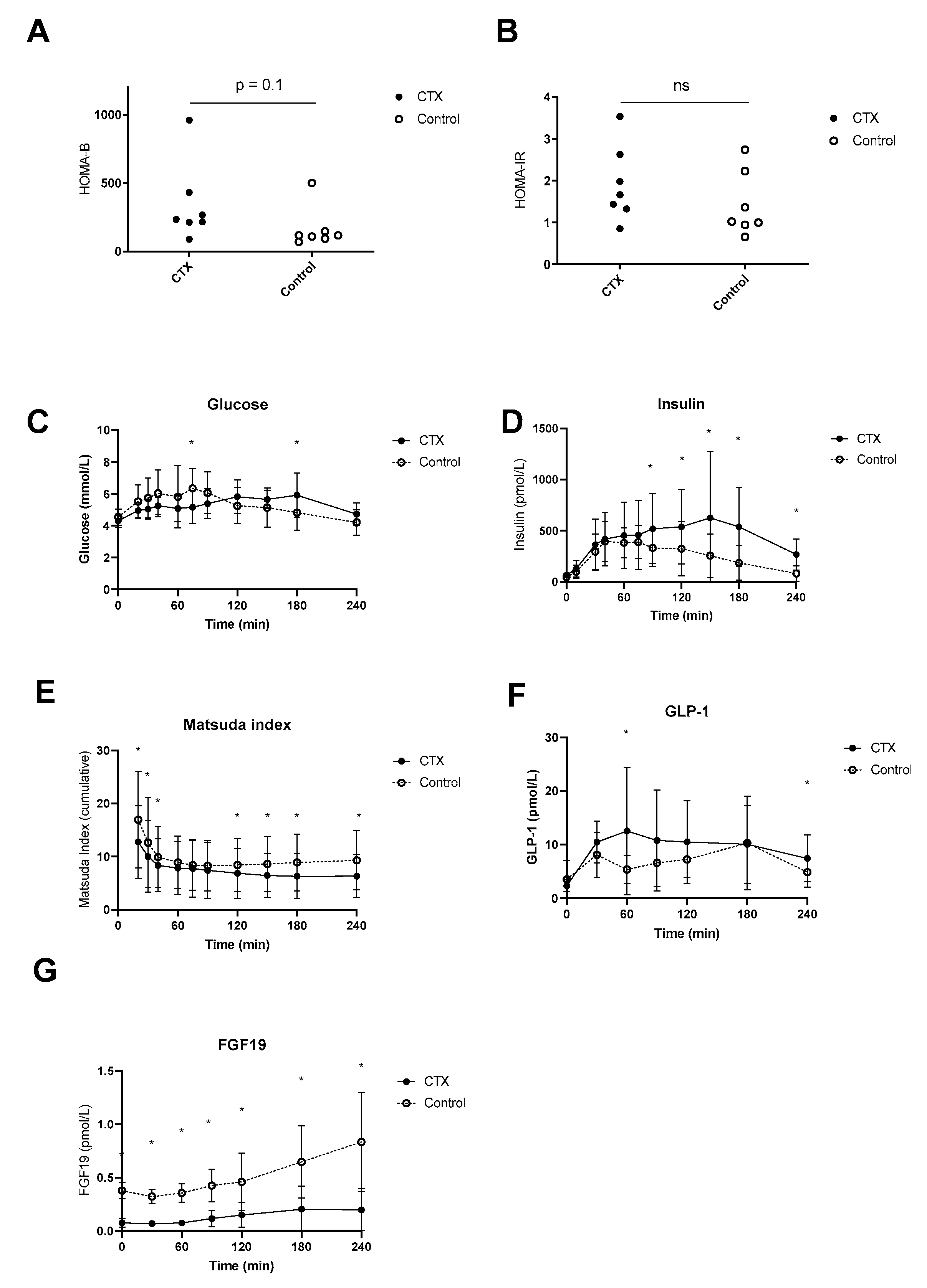 Nutrients 15 04625 g004 Nutrients 15 04625 g004
