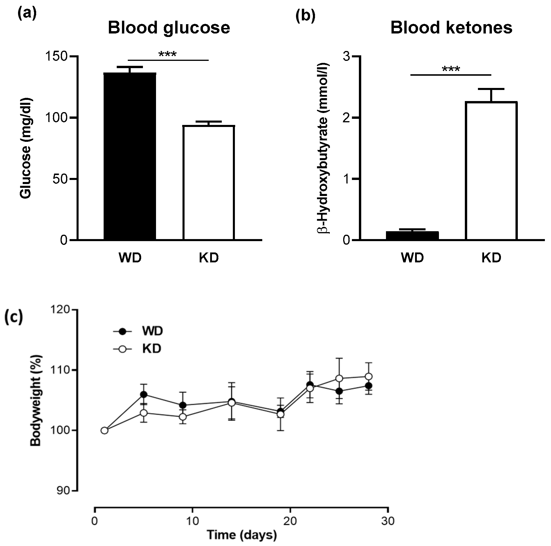 Nutrients 15 04629 g001